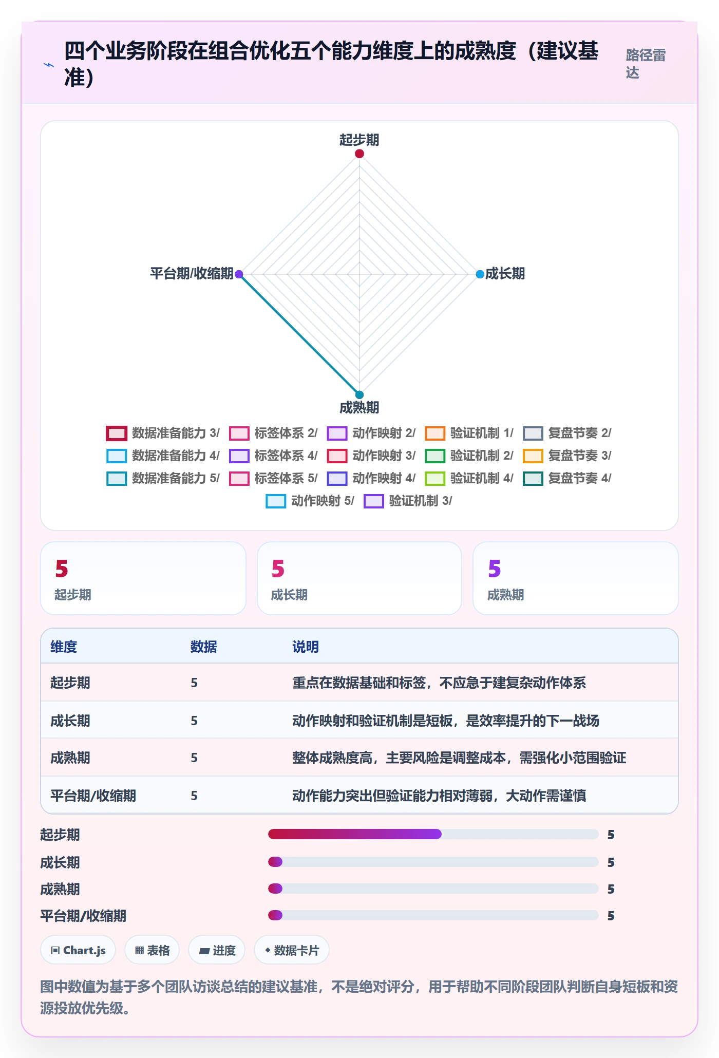 商品分析落地清单：组合优化相关的效率提升事项