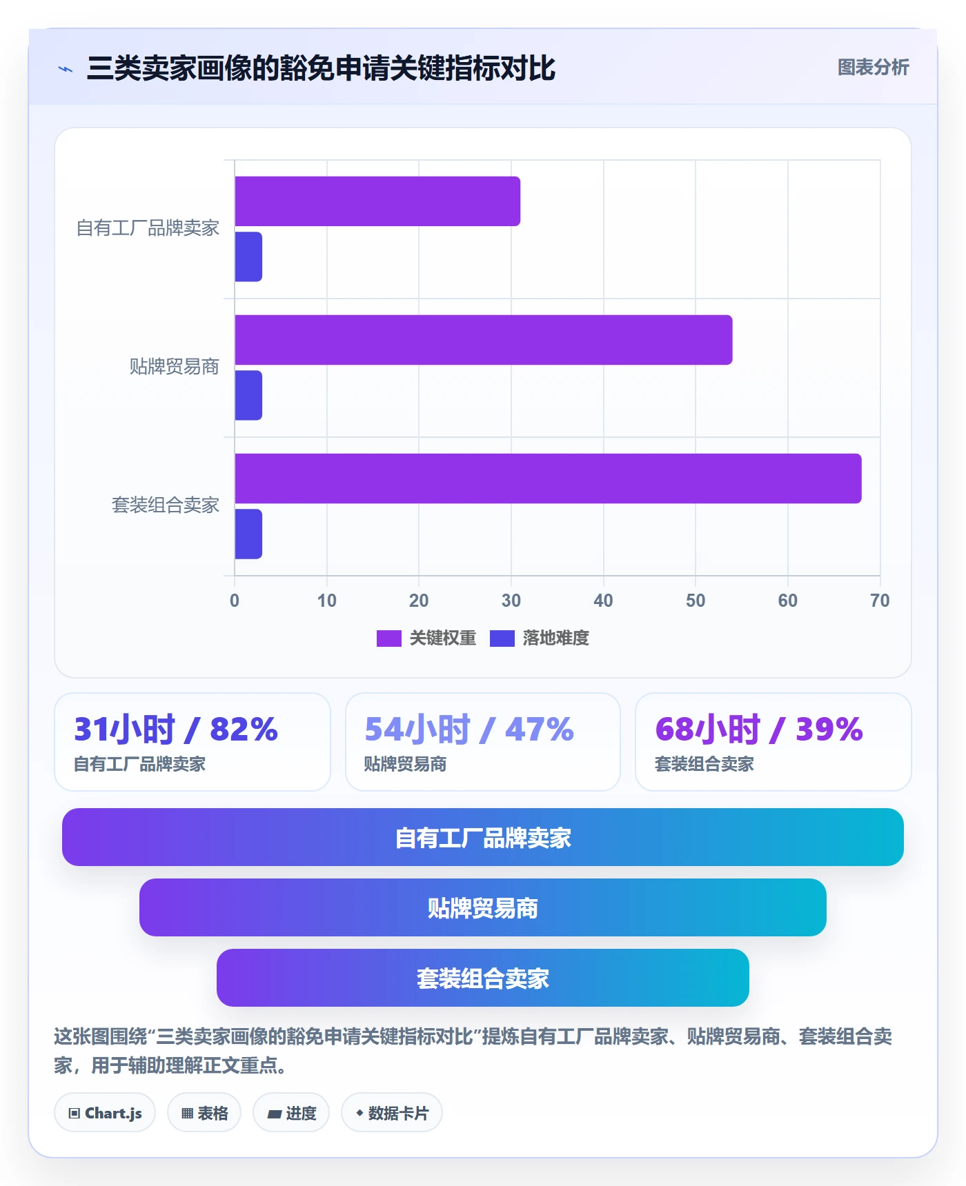 想做好UPC码，先掌握平台规则中的豁免申请