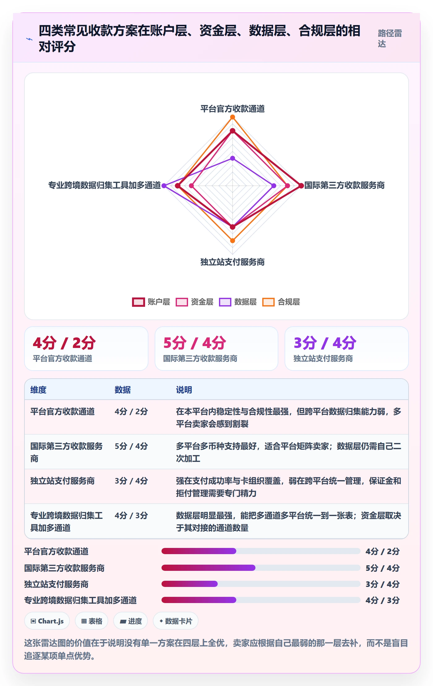 跨境电商一站式服务怎么优化？先从支付收款的实操教程入手