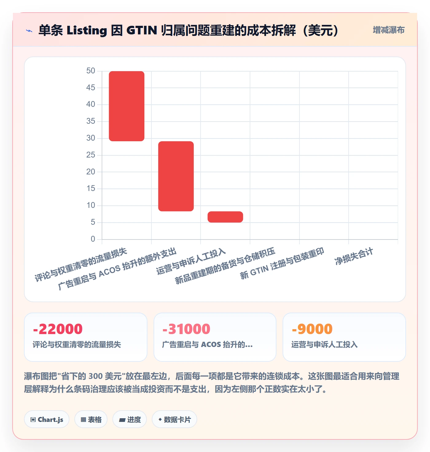 UPC码优化清单：GS1注册与增长策略的关键动作