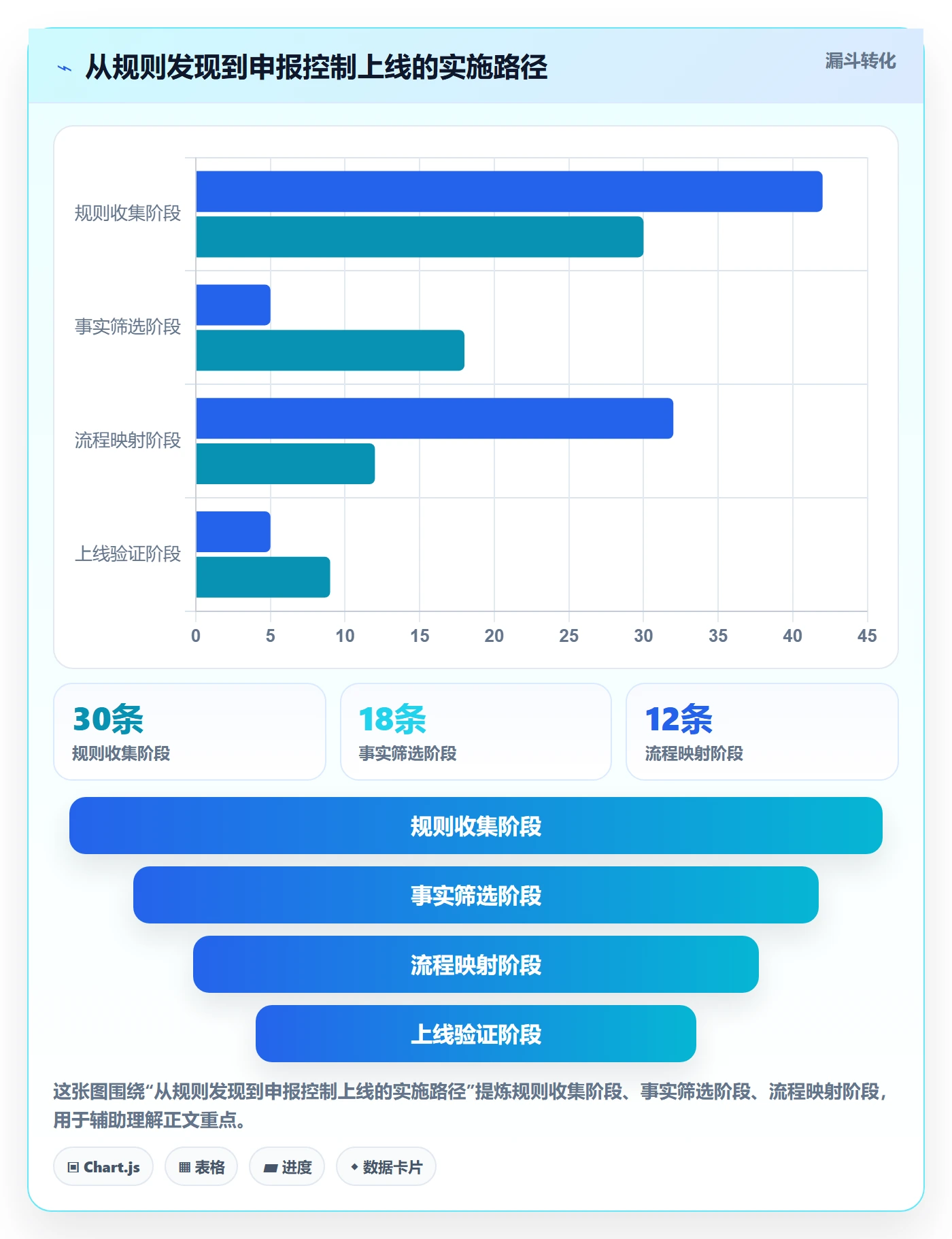 跨境电商规划方法：税务合规与平台规则如何衔接