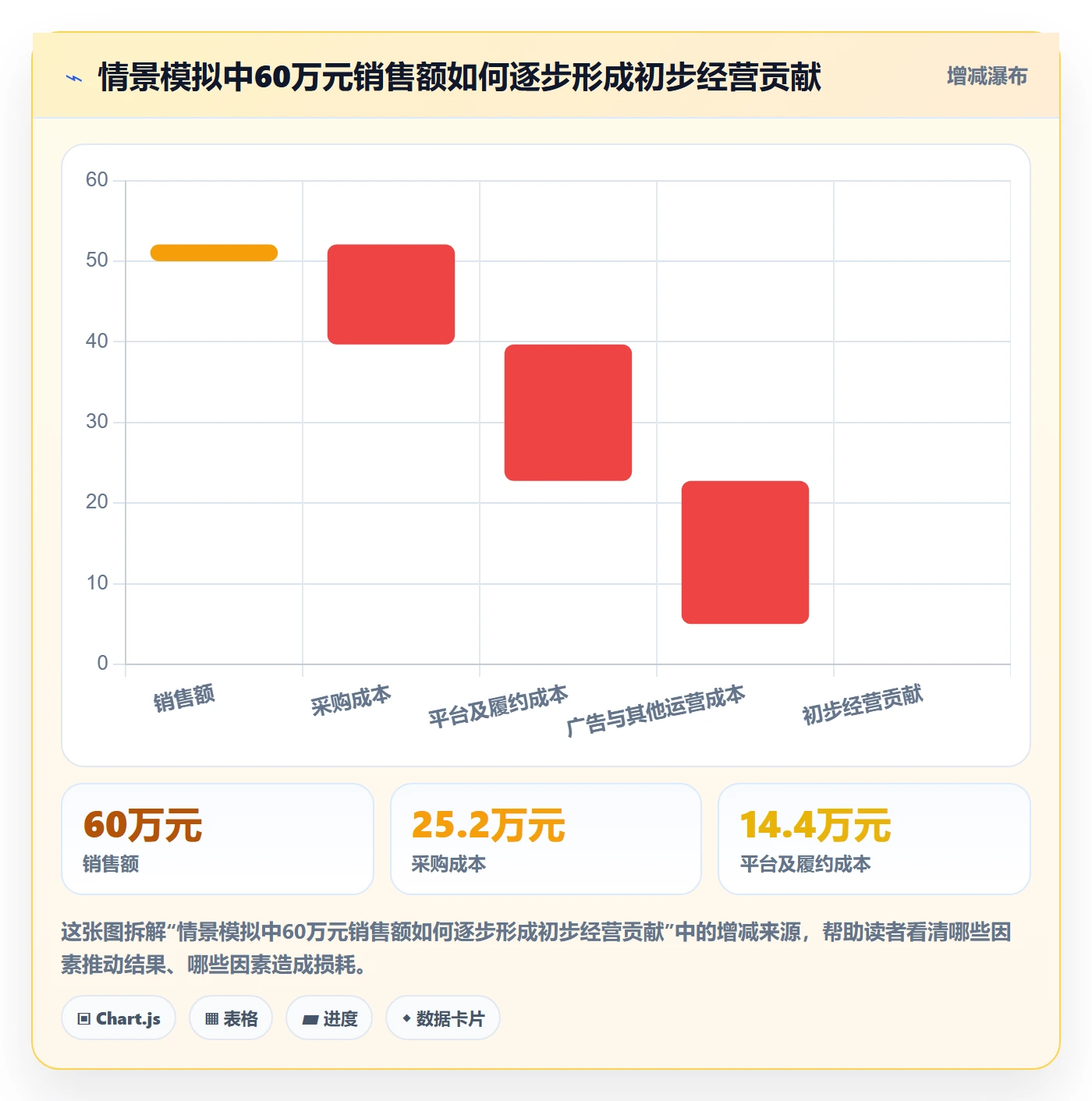 temu怎么选?平台入驻相关的税务筹划判断标准