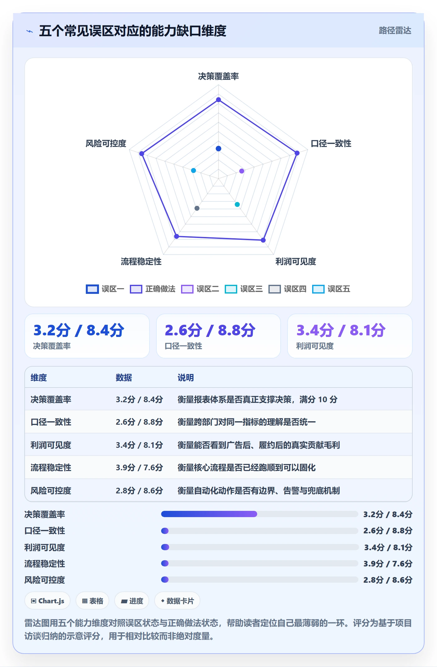 跨境电商运营建设路线：从广告投放到精细化运营分几步