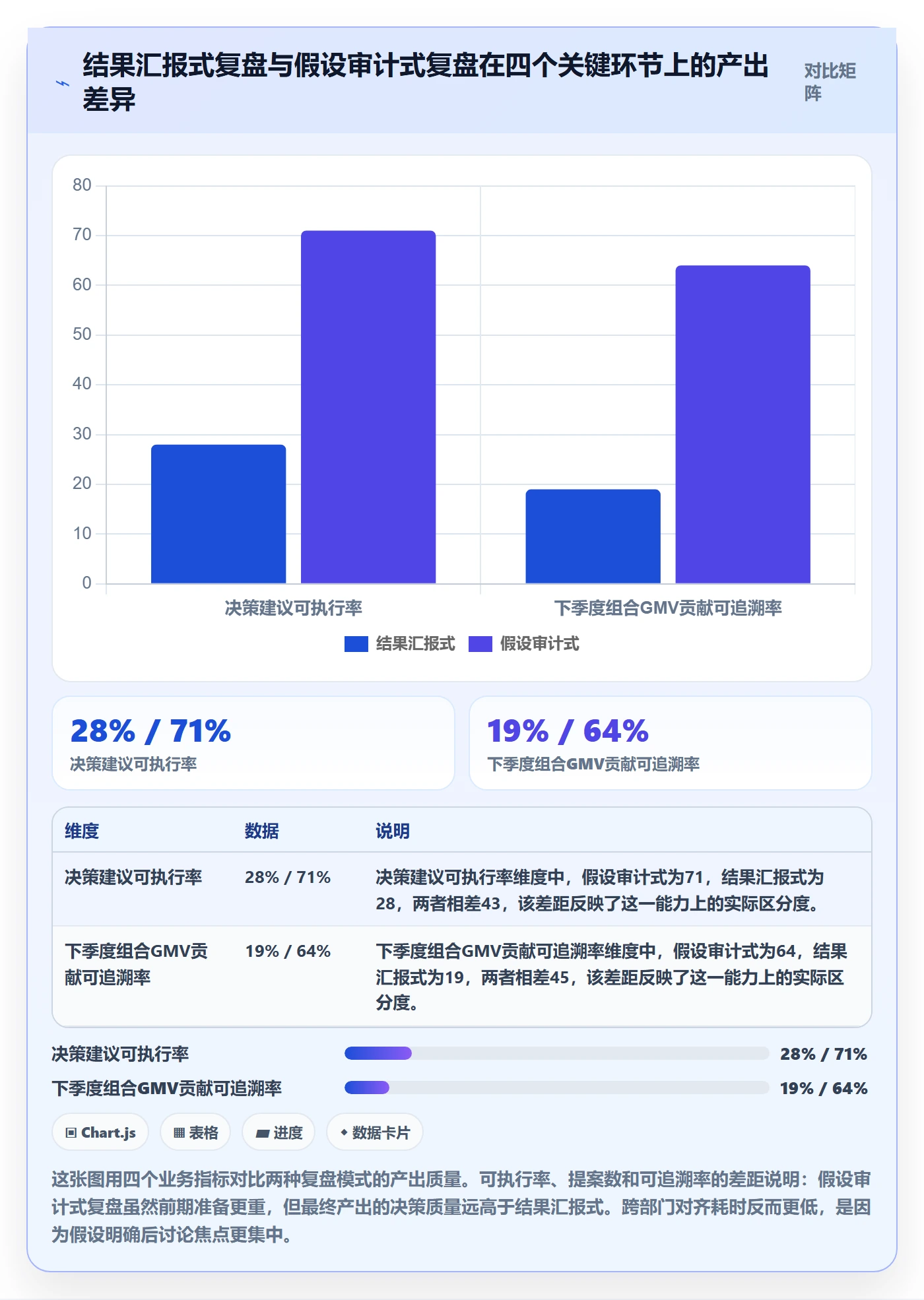 商品分析使用技巧：组合优化对应的季度复盘方法