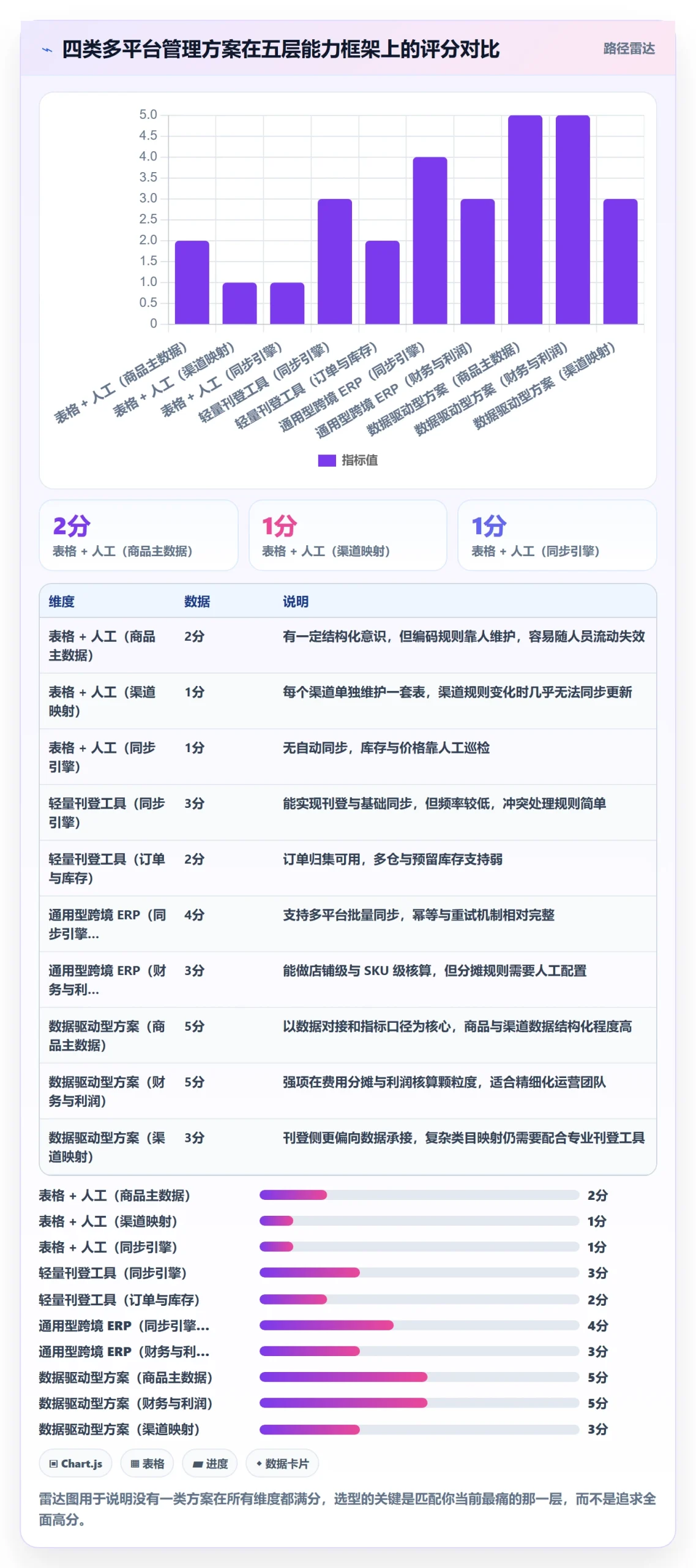 erp跨境电商怎么管？以多平台刊登为核心的自动化方案方案