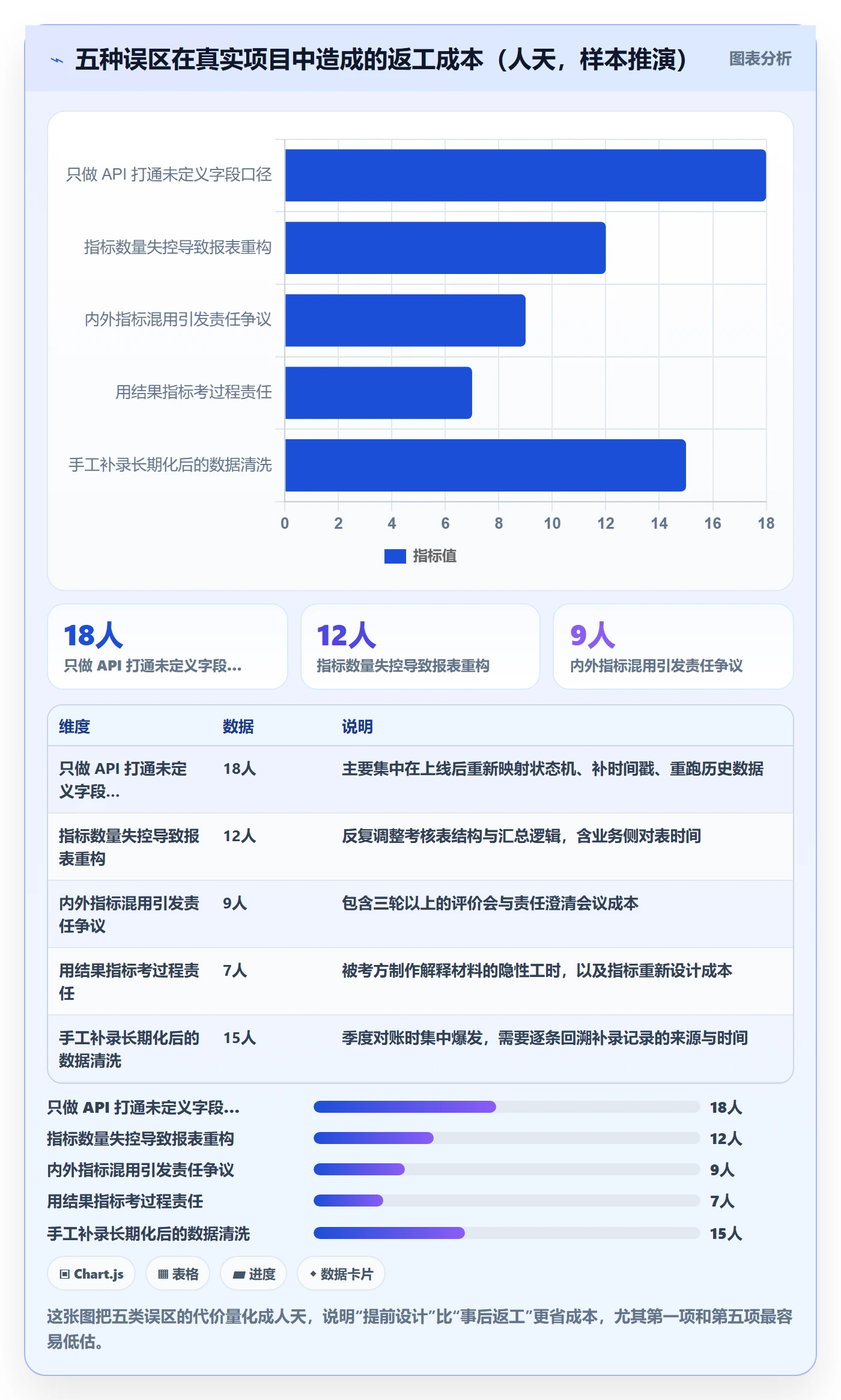 erp跨境电商实施路径：物流对接如何完成绩效考核
