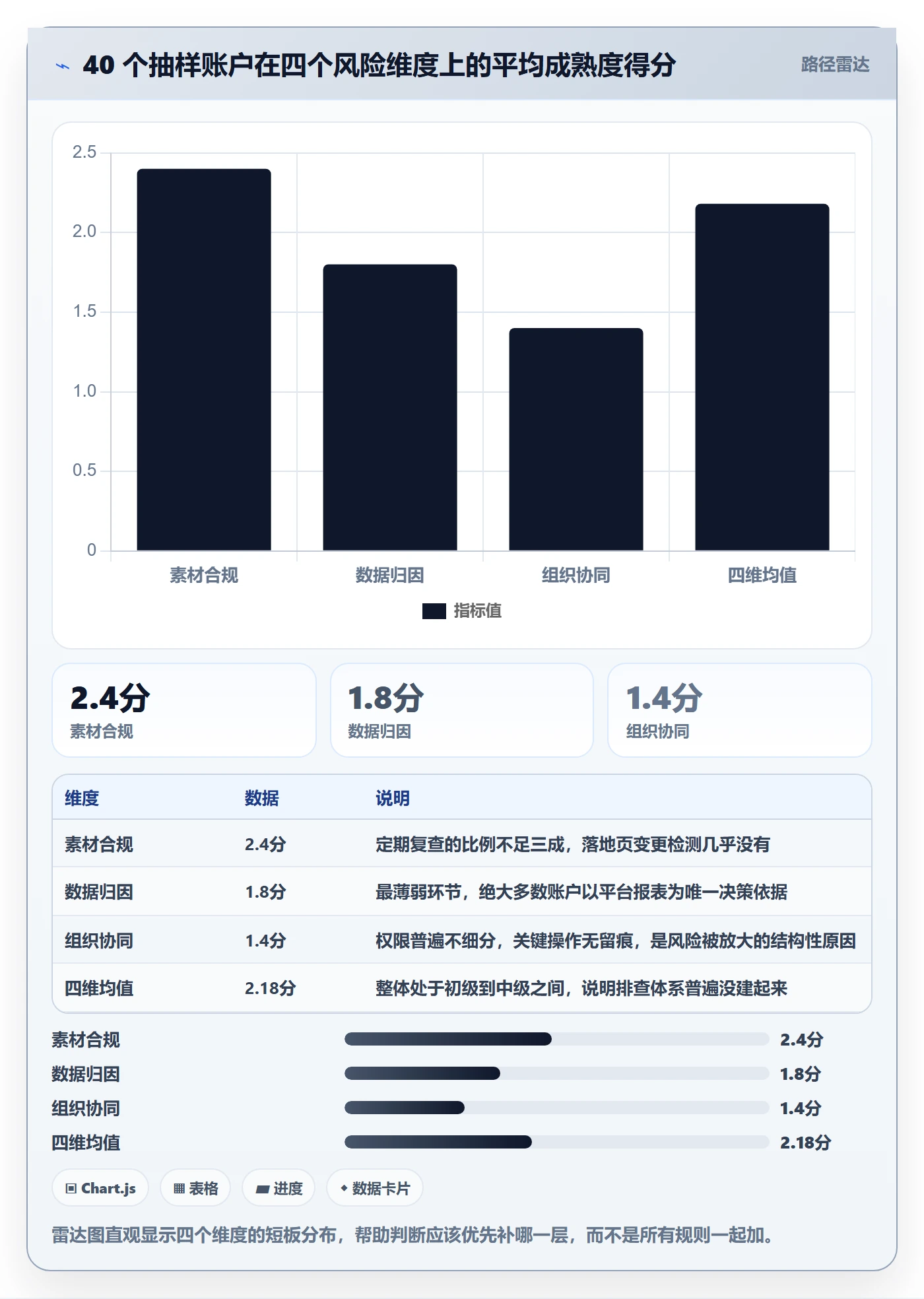 跨境电商运营配置指南：广告投放需要哪些风险排查设置