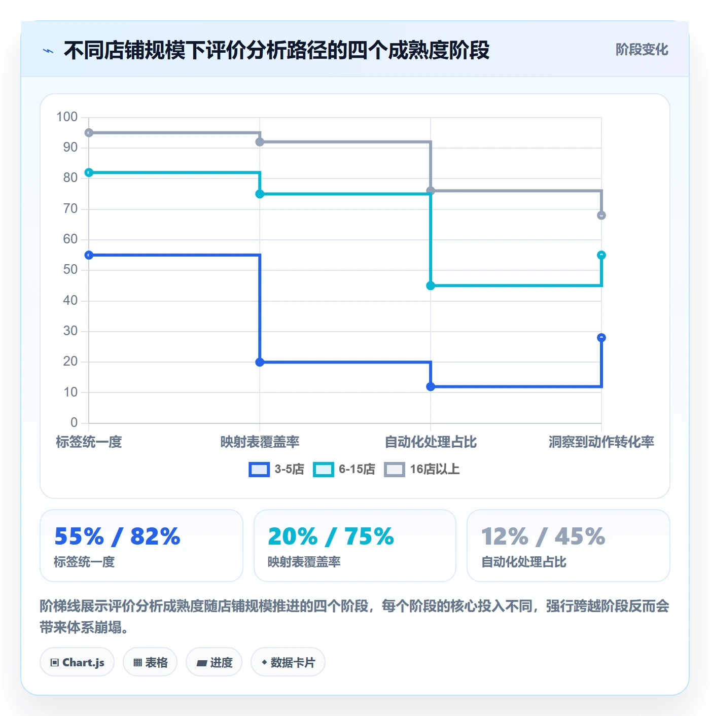 商品分析实施路径：用户评价如何完成店群管理