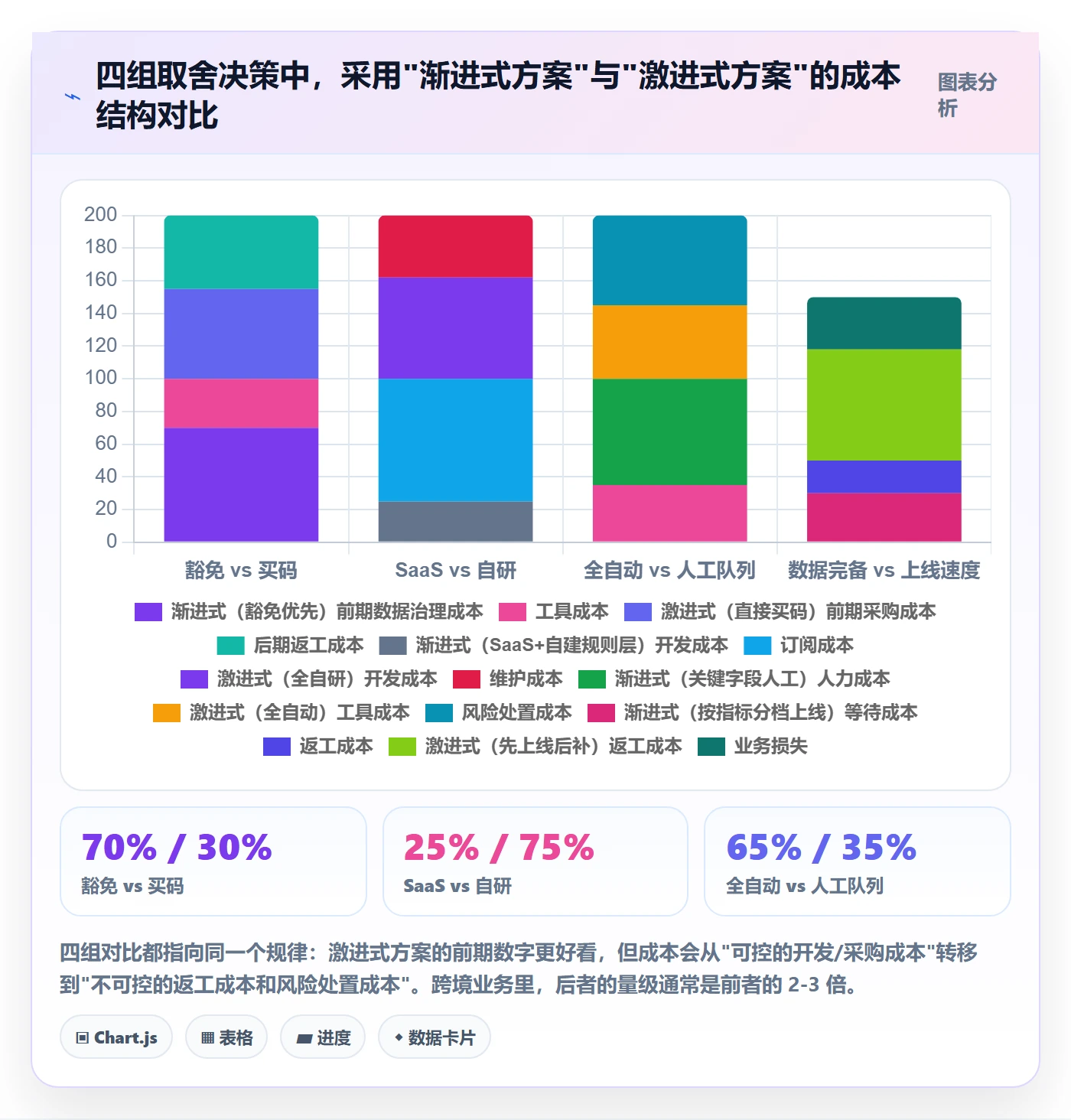 UPC码数据方法：用豁免申请支撑自动化方案判断