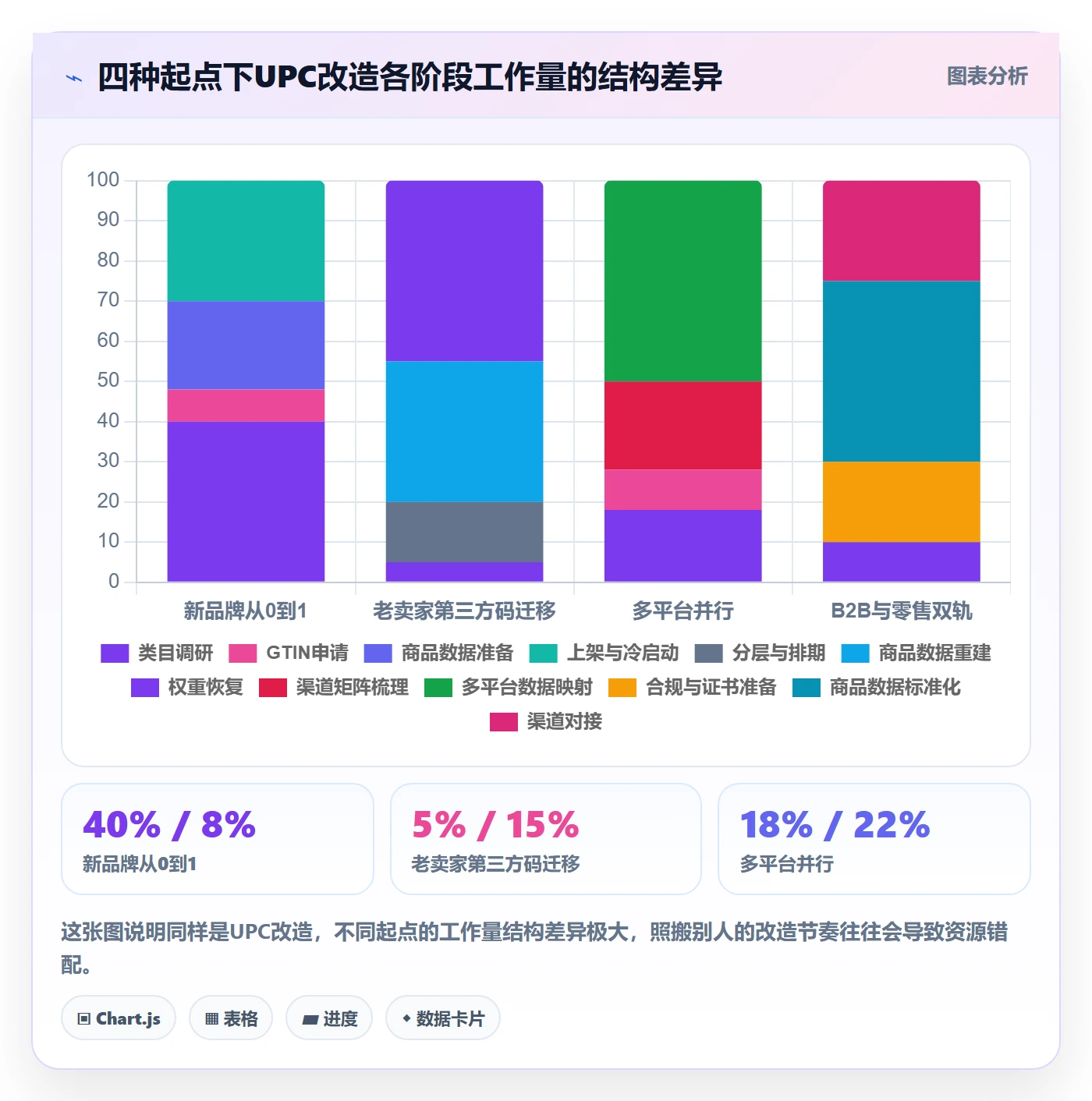 UPC码改造重点：从代码申请推进市场调研