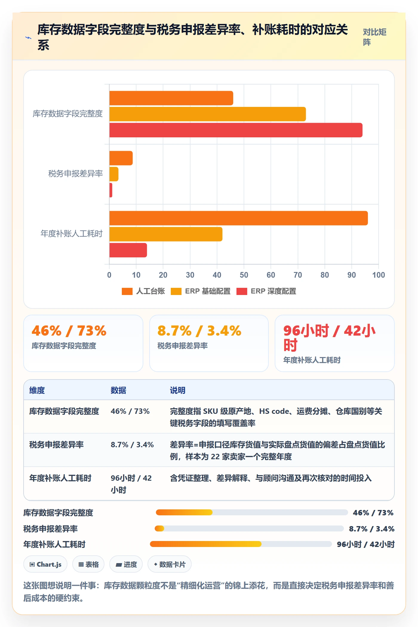 erp跨境电商怎么用？库存管理场景下的税务筹划拆解