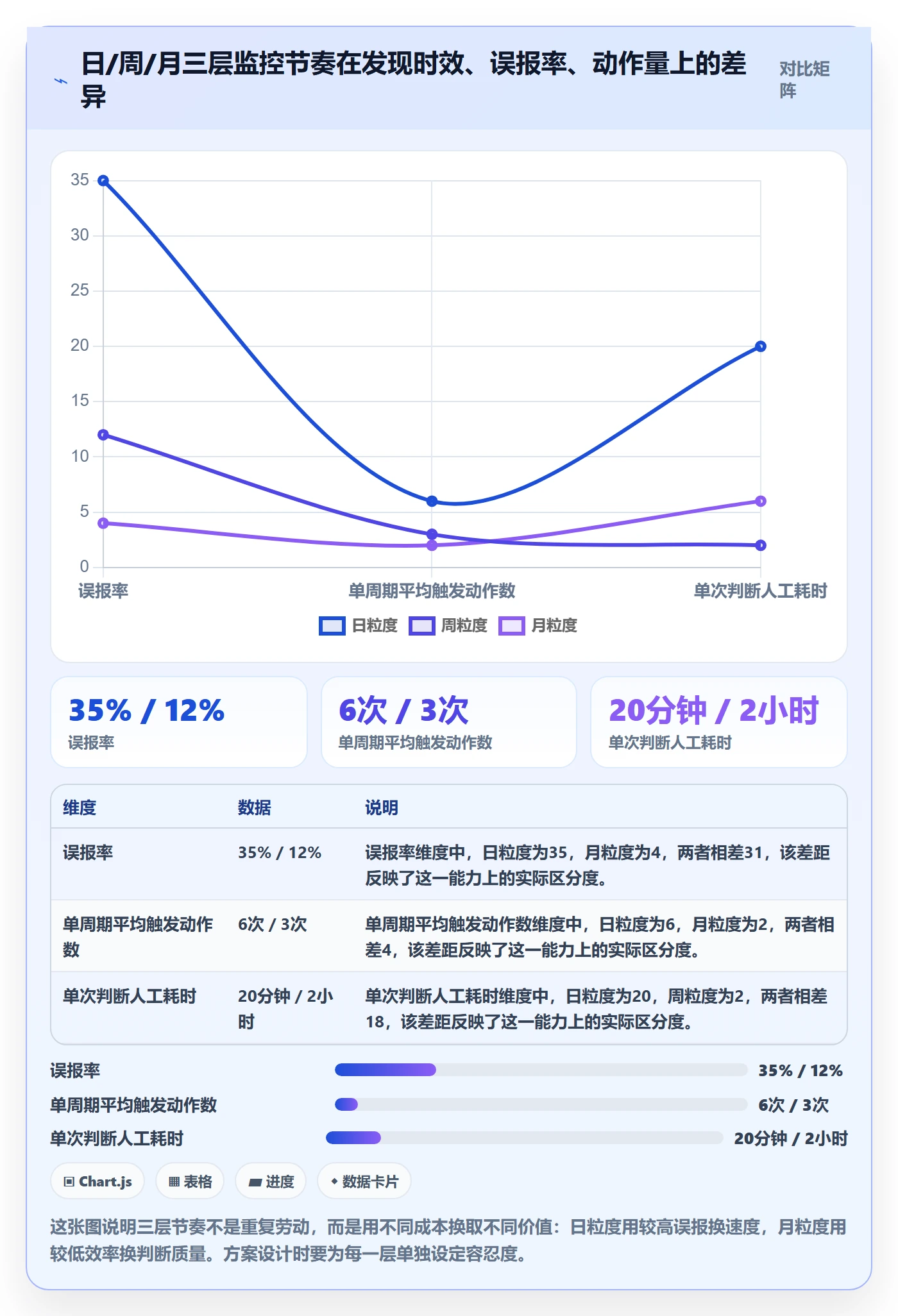 商品分析方案设计：销量趋势场景的日常管理怎么做