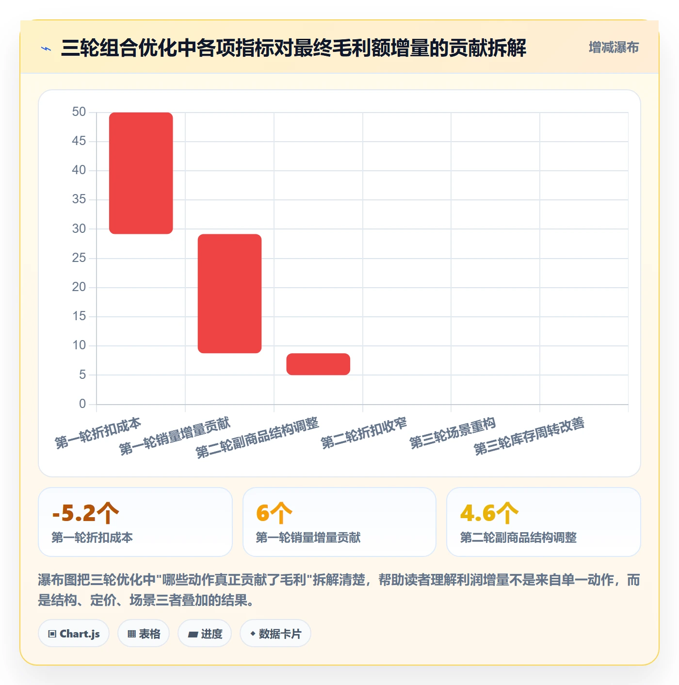 商品分析实战复盘：从组合优化验证落地案例效果