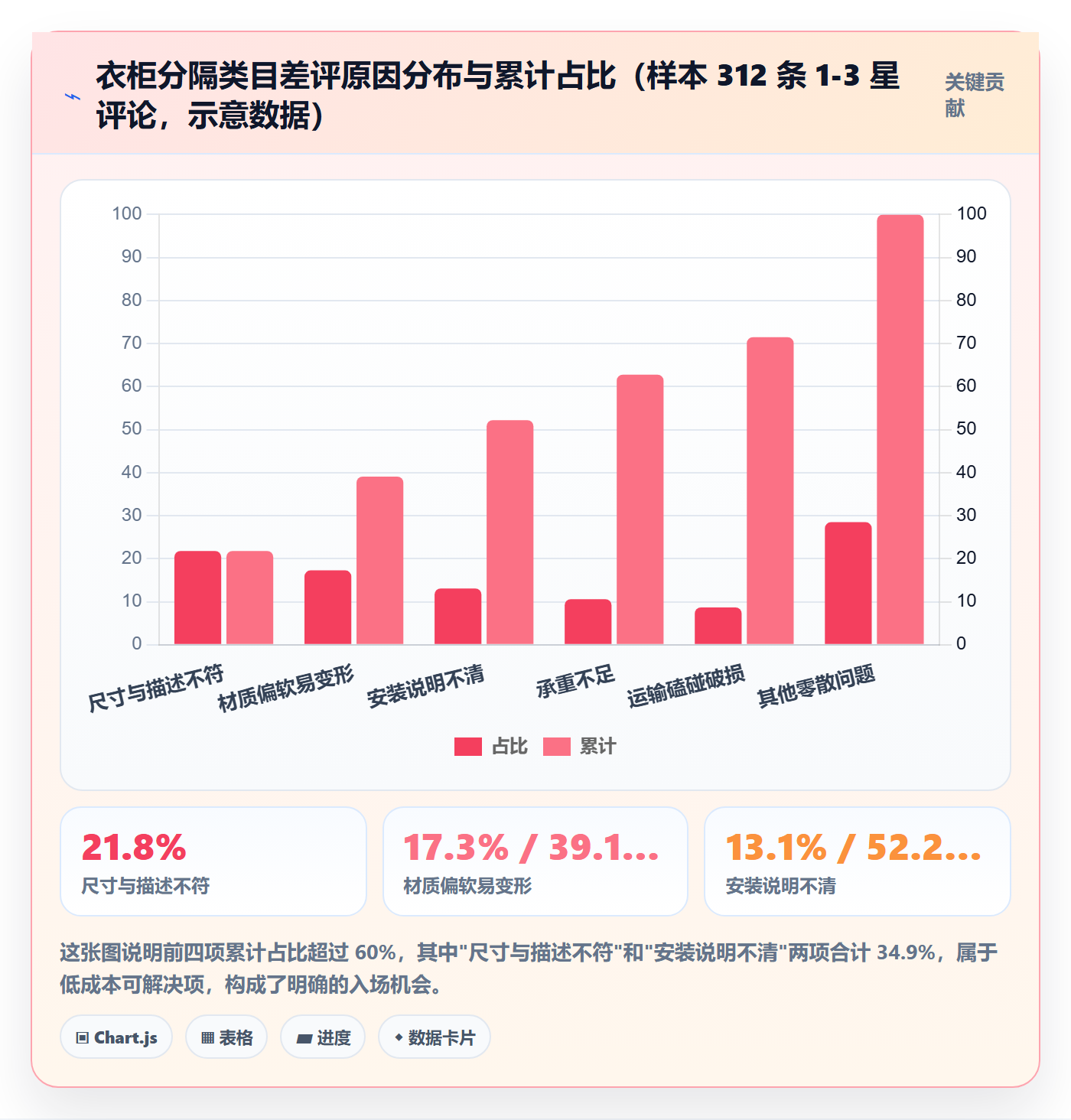 跨境电商运营怎么用?市场调研场景下的问题清单拆解