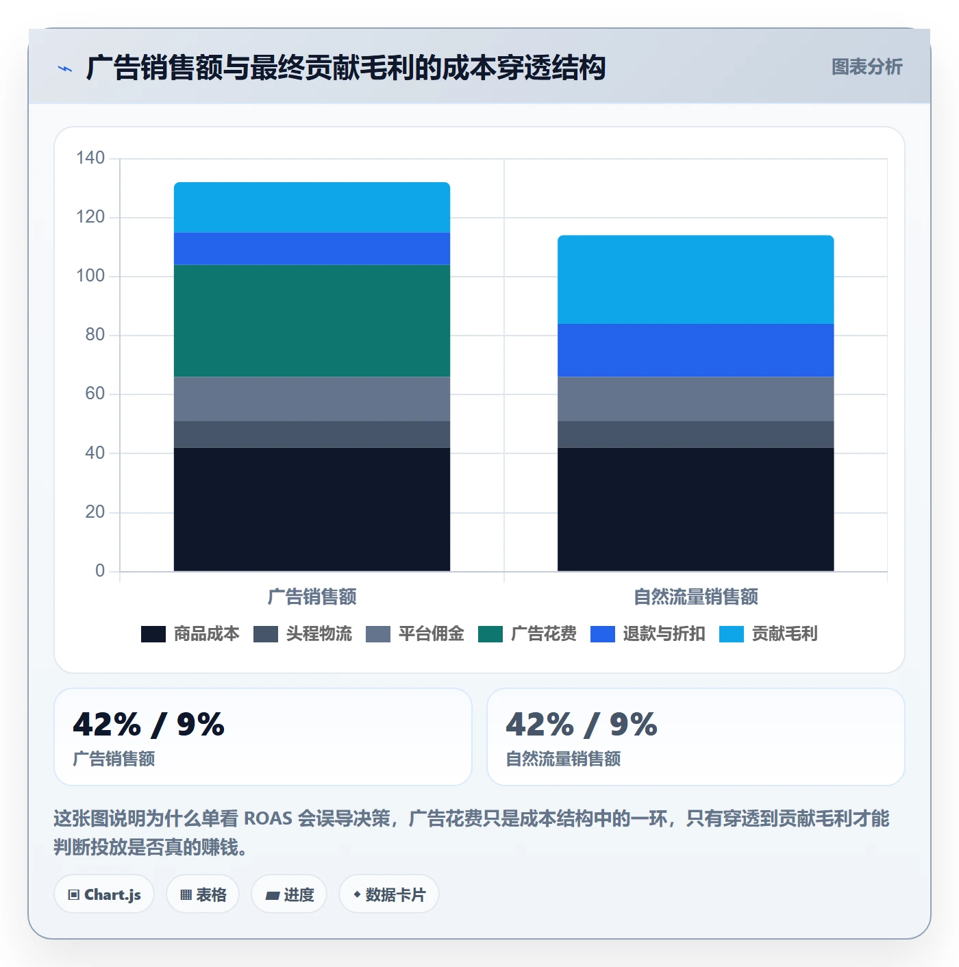 跨境电商运营选择标准：广告投放维度如何评估落地案例