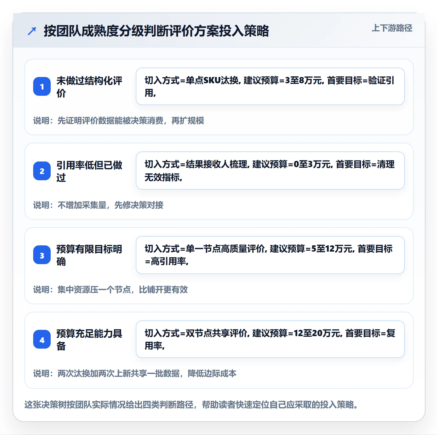 商品分析决策指南：用年度规划判断用户评价方案
