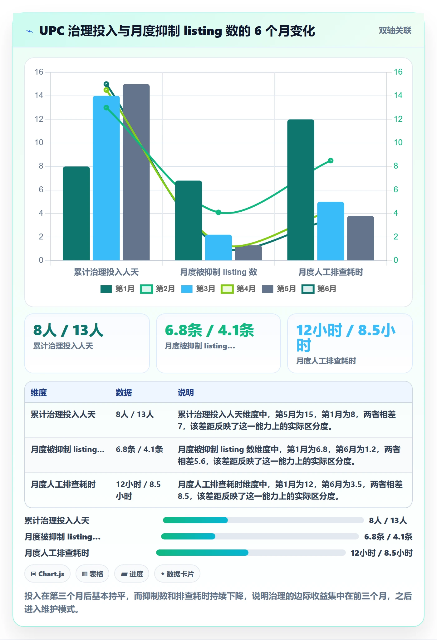 UPC码配置指南:重复码排查需要哪些团队协同设置