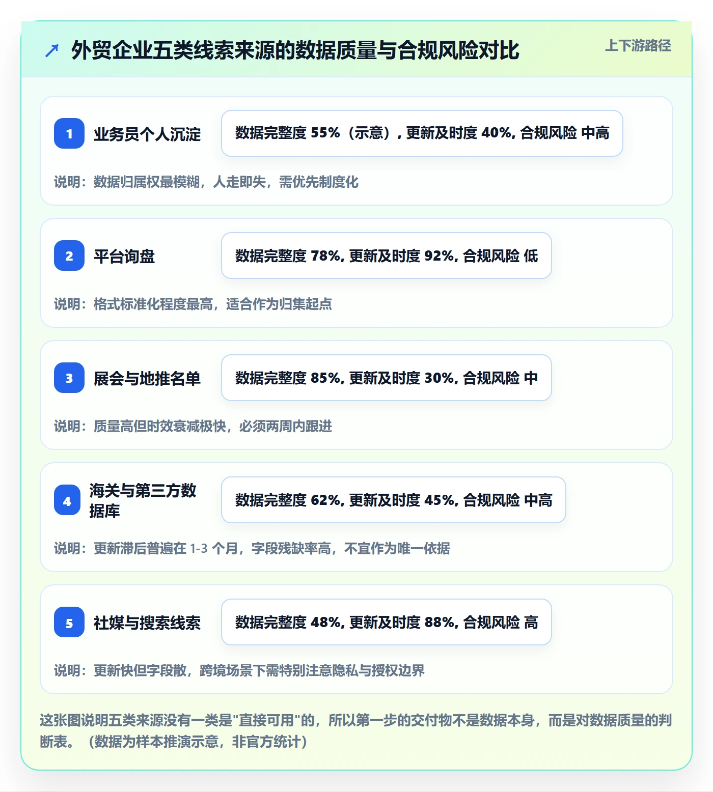 外贸数据分析平台建设路线：从买家查询到客户服务分几步
