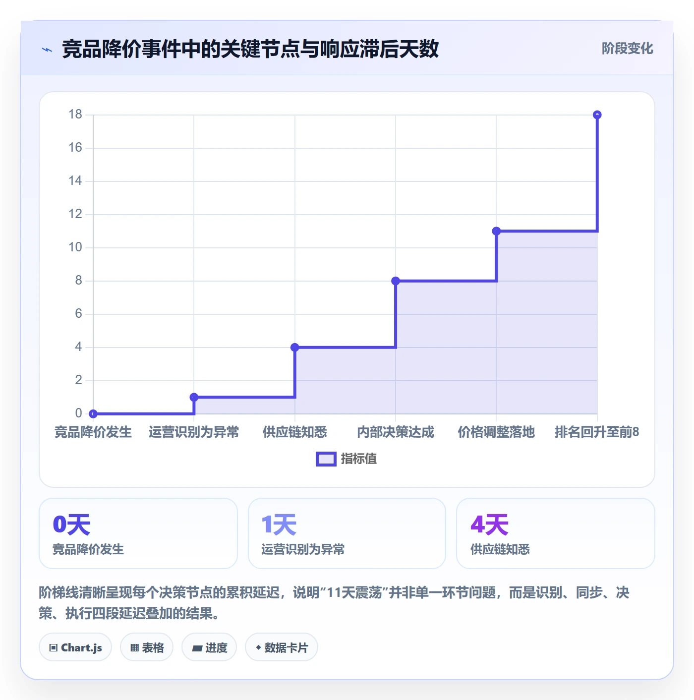 亚马逊软件场景解析:竞品监控中的供应链协同怎么处理