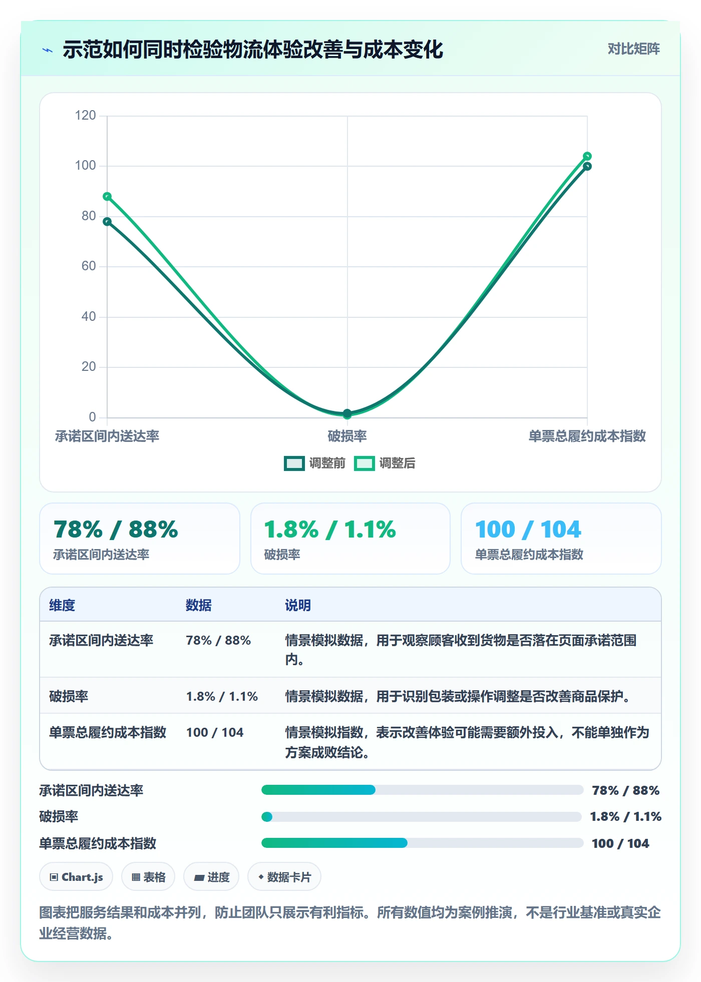 跨境电商操作手册：跨境物流对应的品牌建设步骤