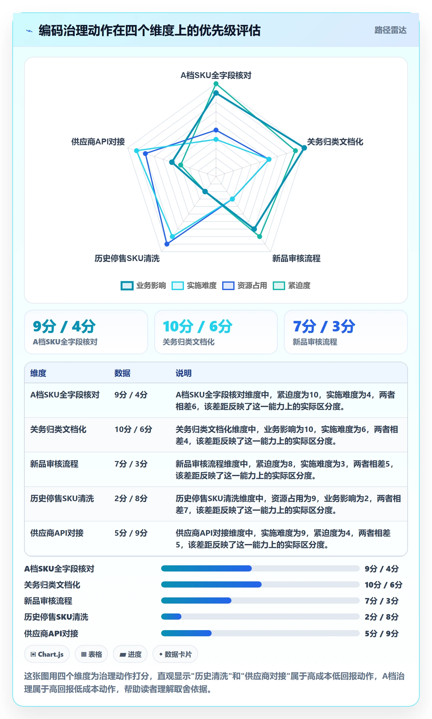 外贸数据分析平台问题诊断：商品编码如何用旺季准备改进