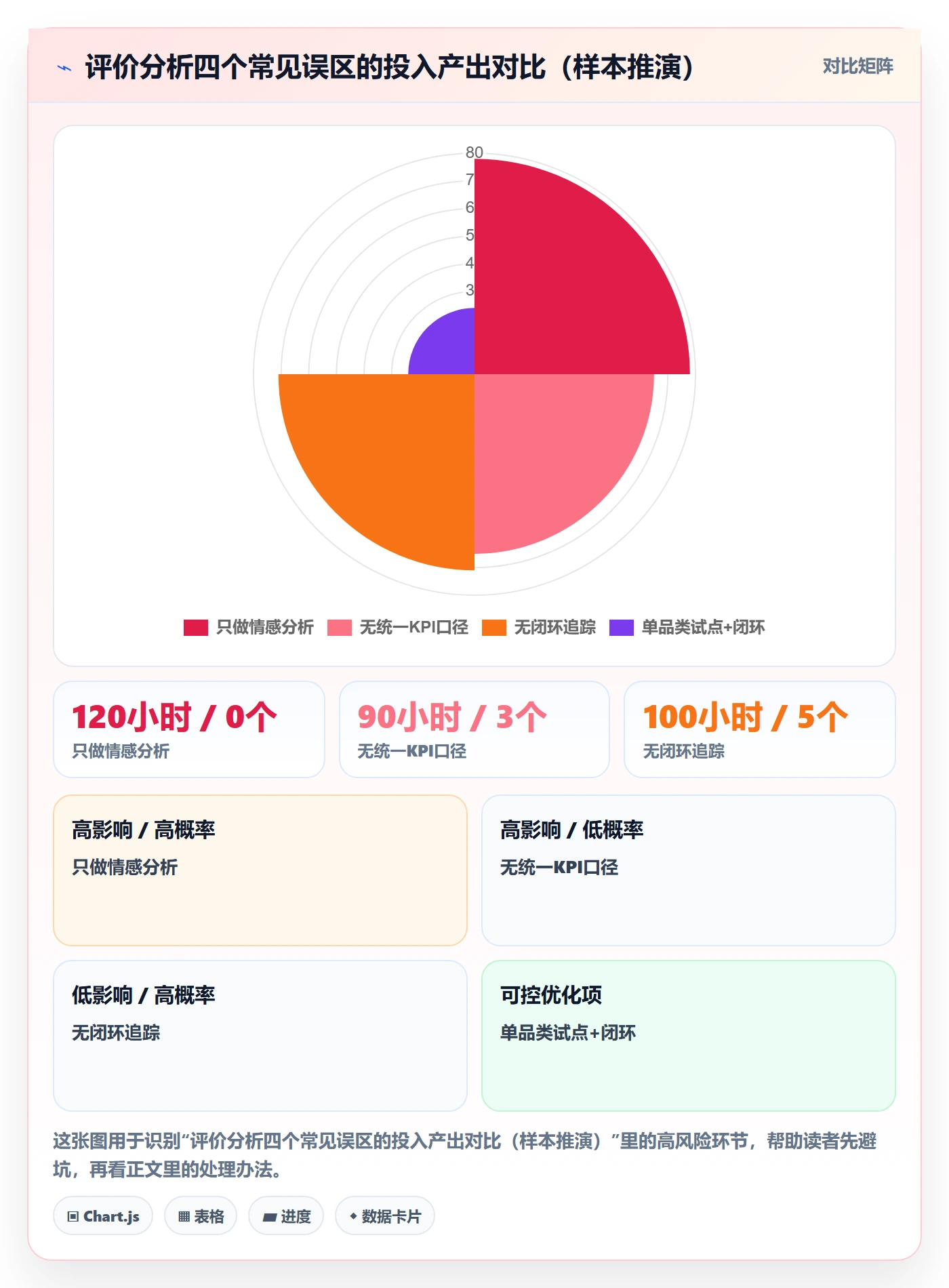 商品分析运营框架：把用户评价纳入供应链协同