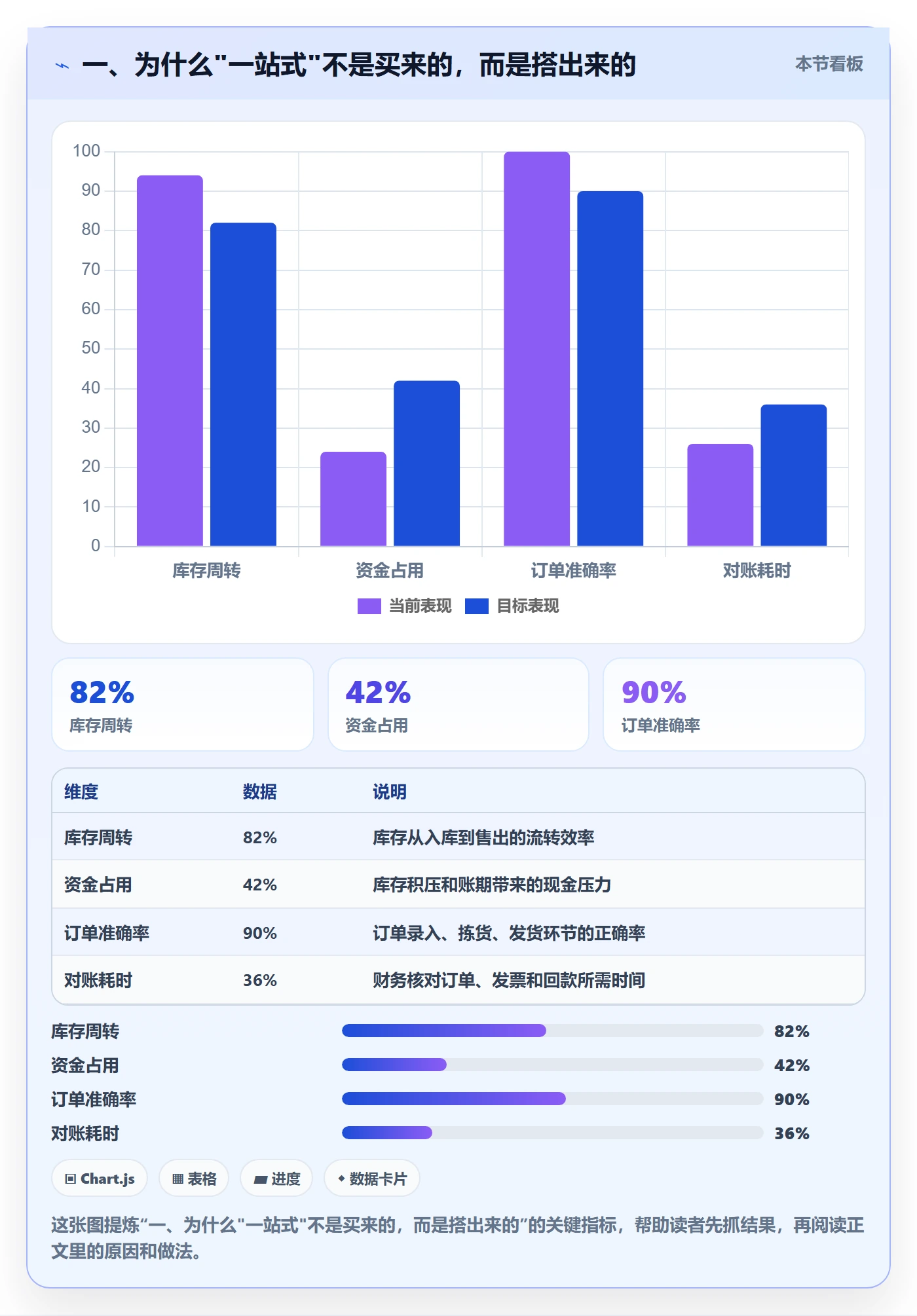 一、为什么"一站式"不是买来的，而是搭出来的
