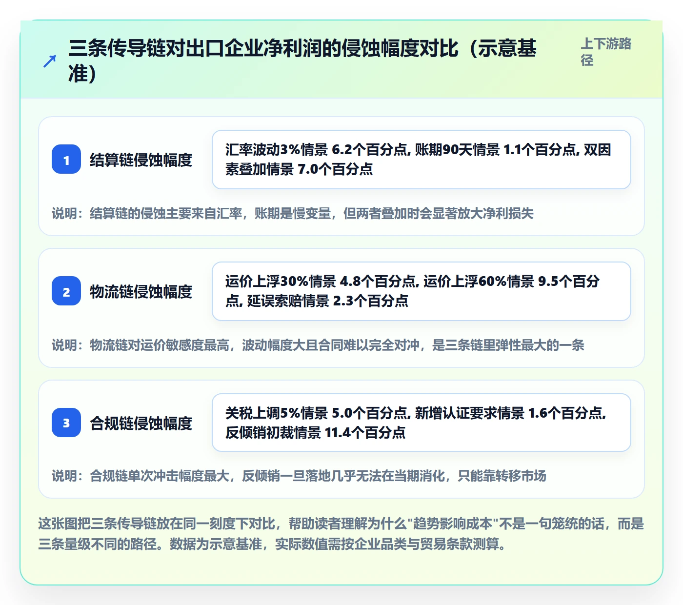 外贸数据分析平台业务拆解：市场趋势为什么影响成本控制