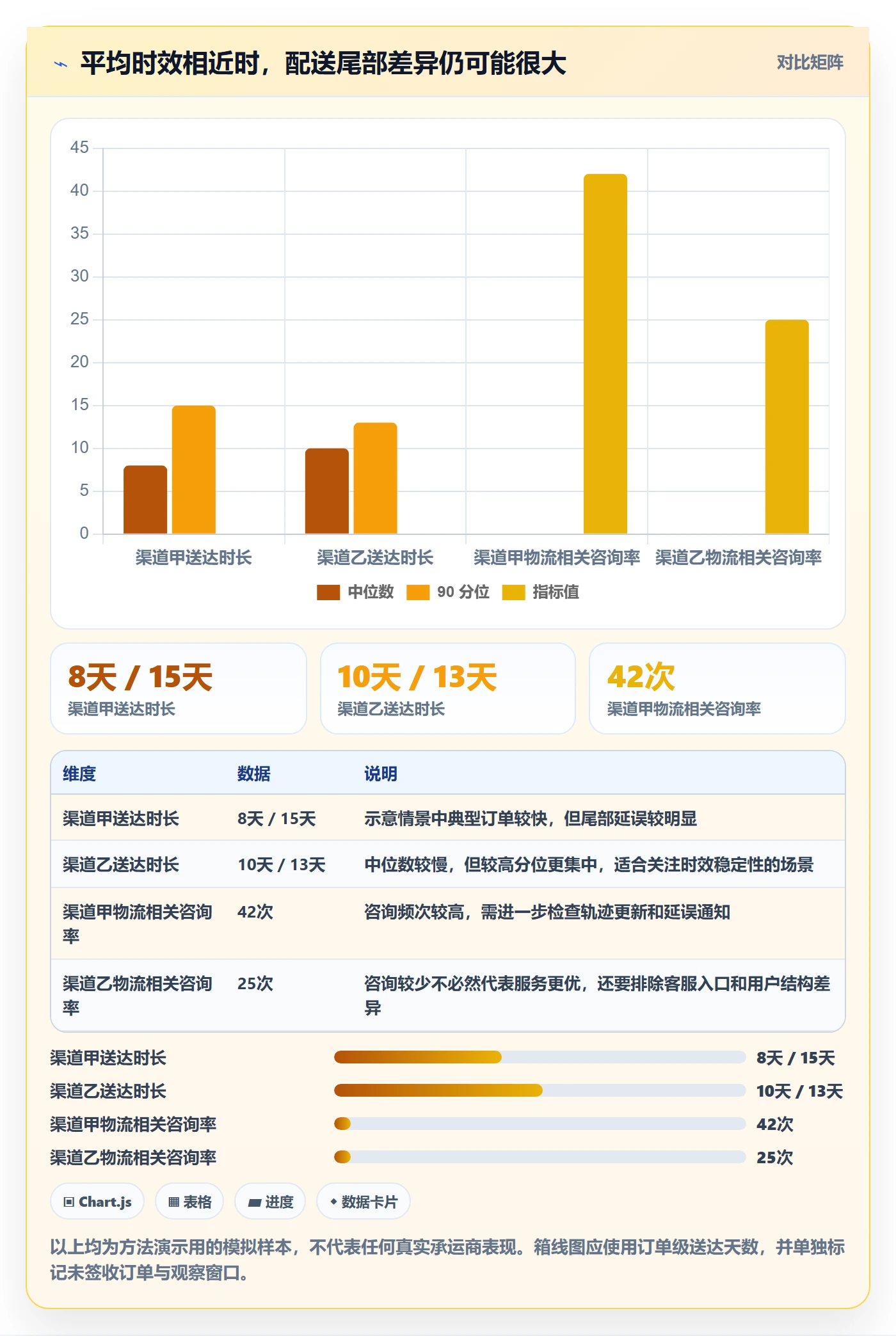 temu业务拆解：履约物流为什么影响案例拆解