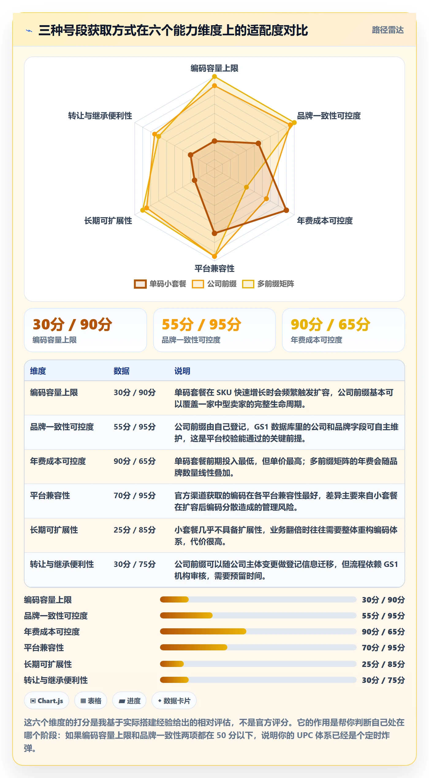 UPC码操作手册：GS1注册对应的系统搭建步骤