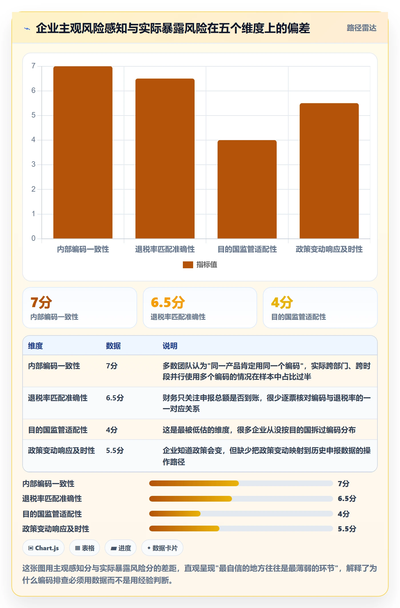 外贸数据分析平台进阶课：围绕商品编码完善风险排查