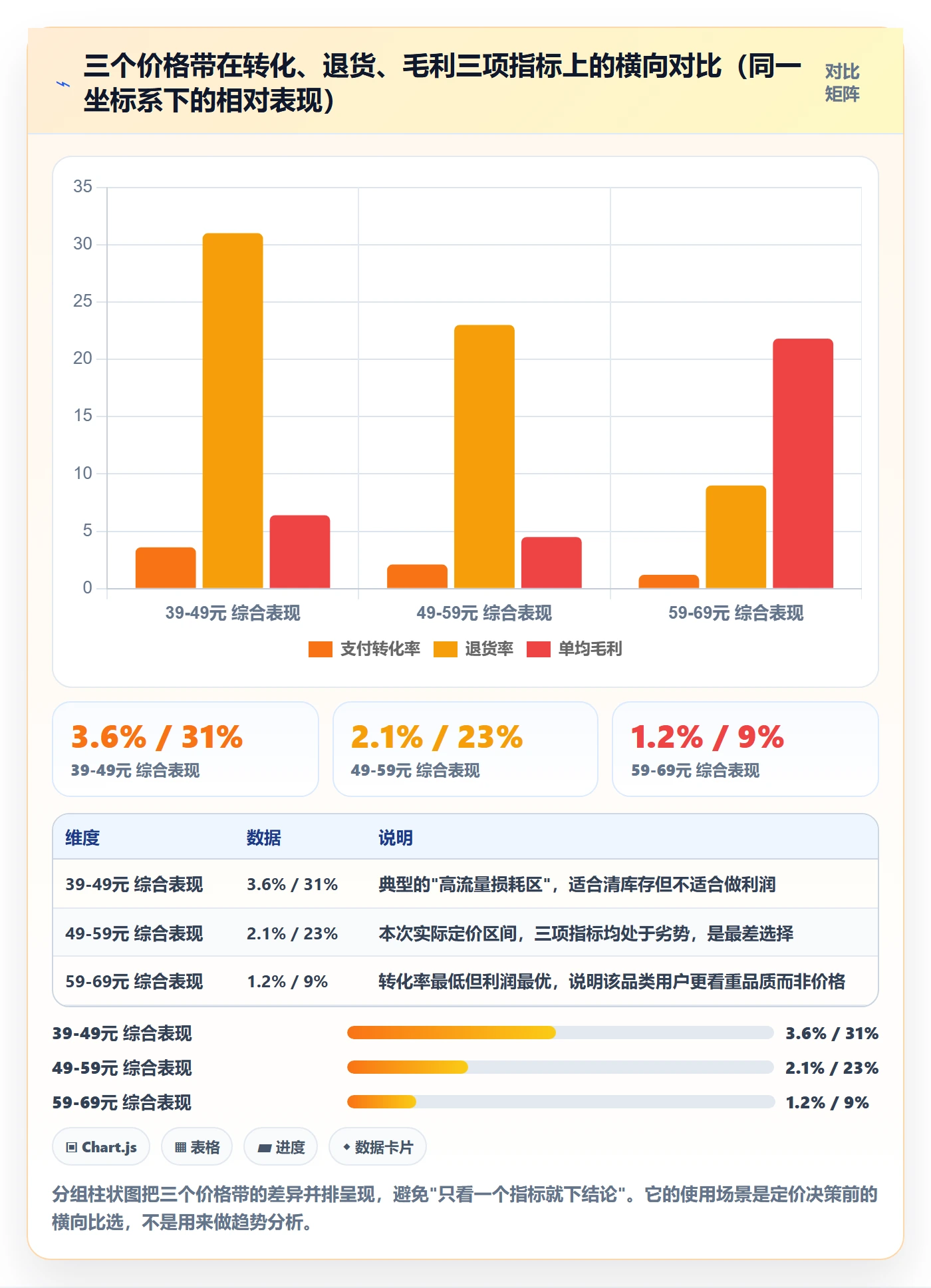 商品分析从0到1：市场需求的数据复盘与操作要点