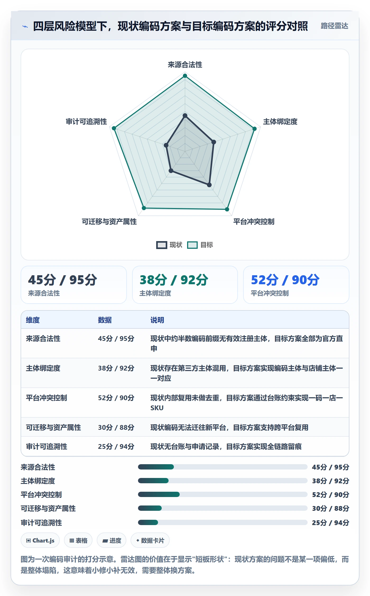 UPC码决策指南：用账号安全判断编码规范方案