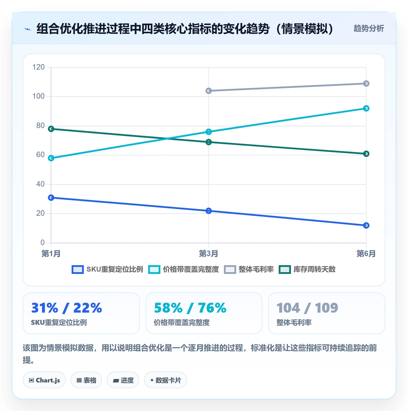 商品分析标准化管理全解析：重点看懂组合优化