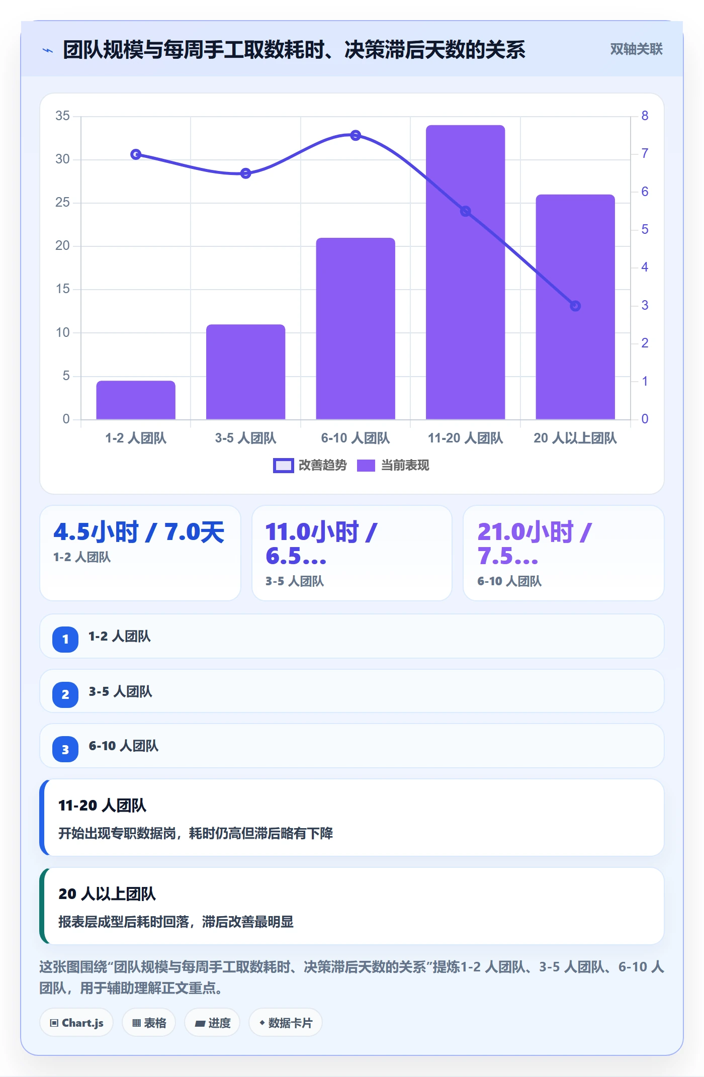 亚马逊软件数据方法：用数据报表支撑精细化运营判断