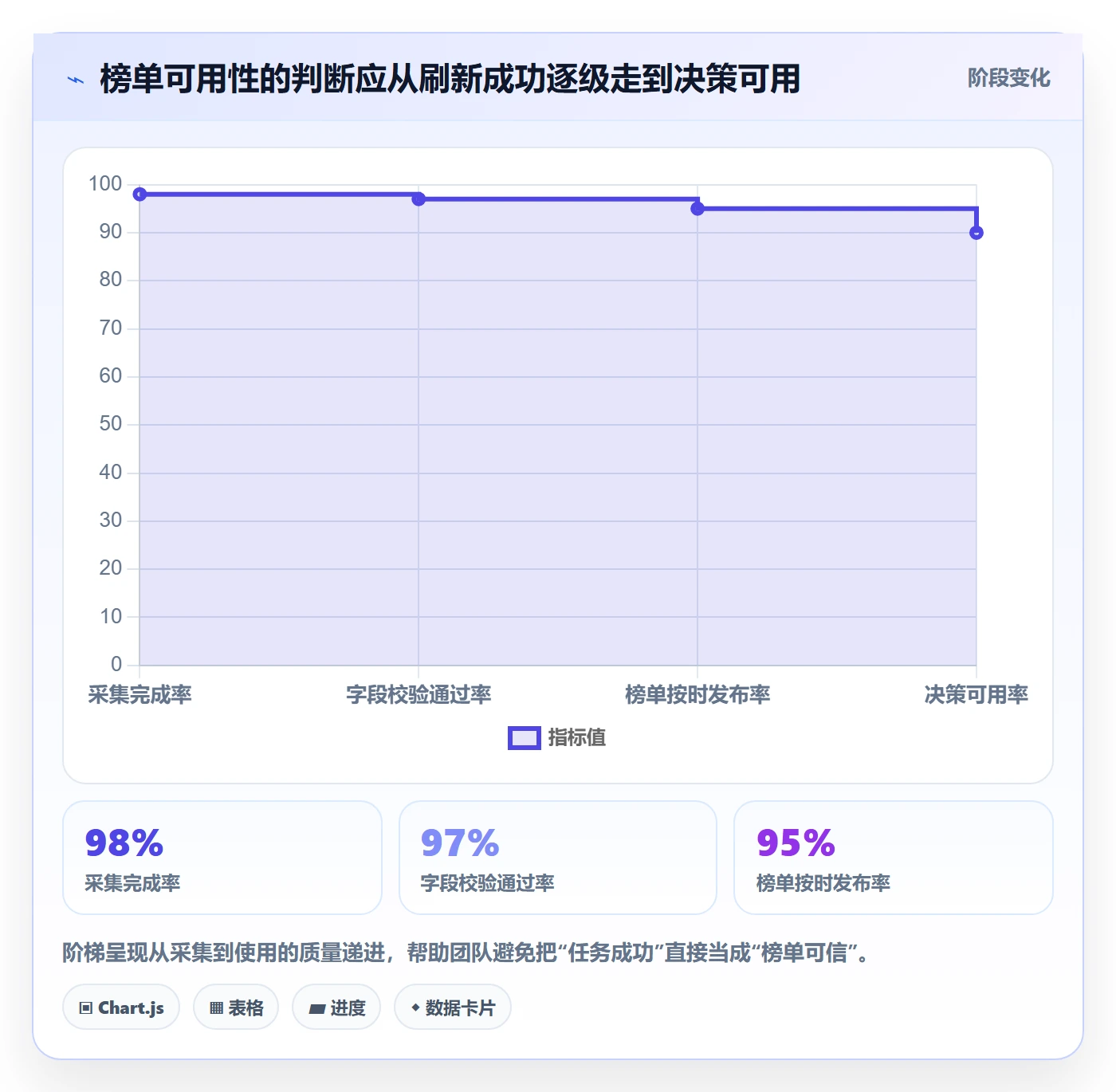 电商数据查询网站管理要点：平台榜单的旺季准备如何设计