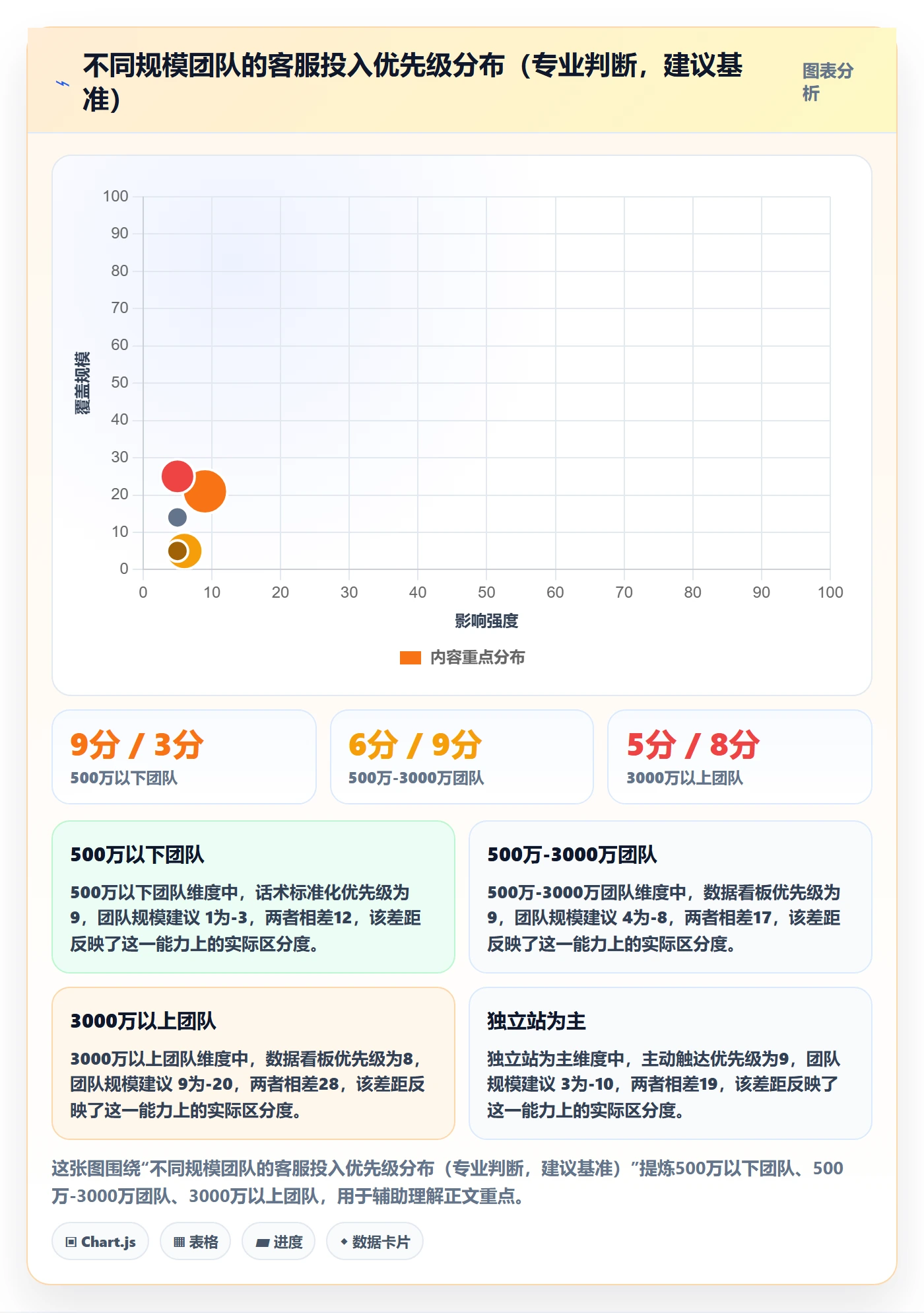 跨境电商运营升级方案：用案例拆解改善客户服务