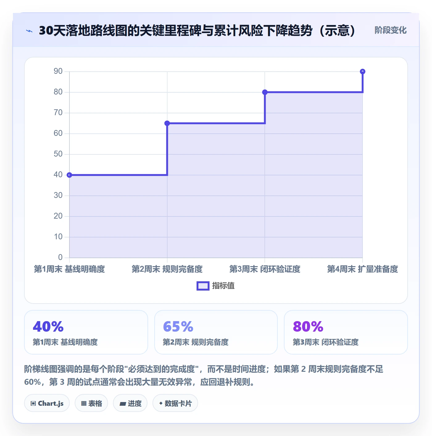 erp跨境电商规划方法：多平台刊登与物流方案如何衔接