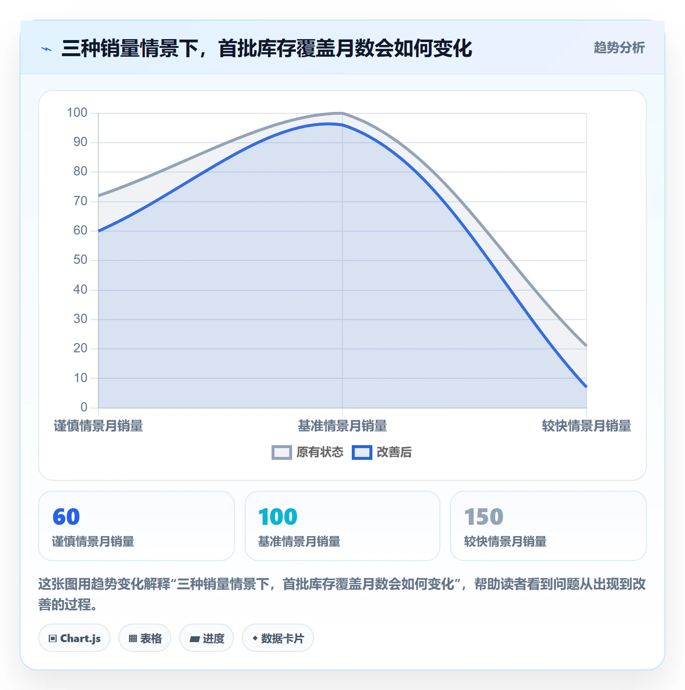 temu落地清单：半托管模式相关的中小商家事项