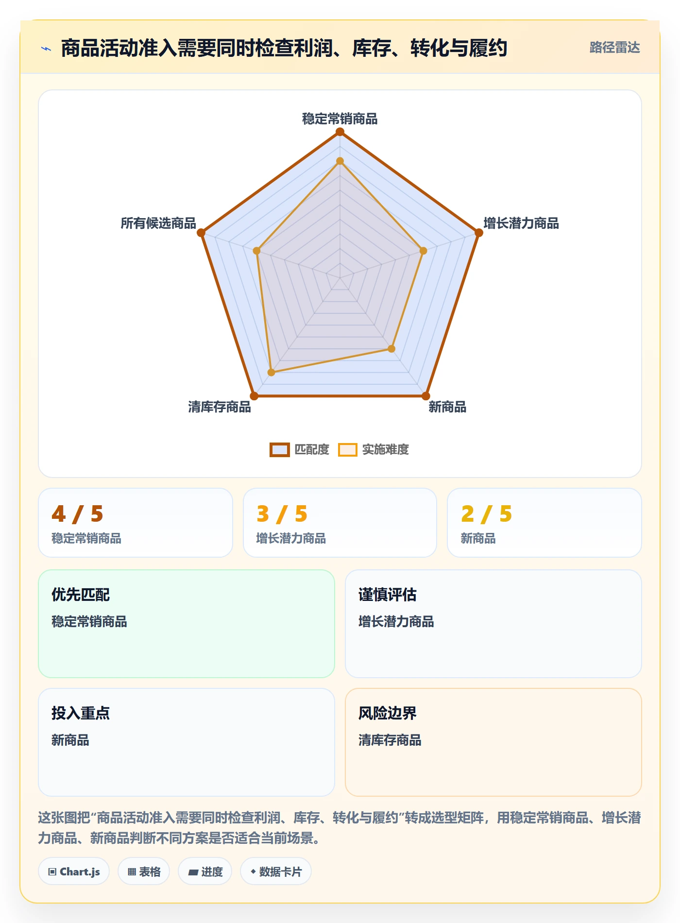 temu规划方法：活动流量与标准化管理如何衔接