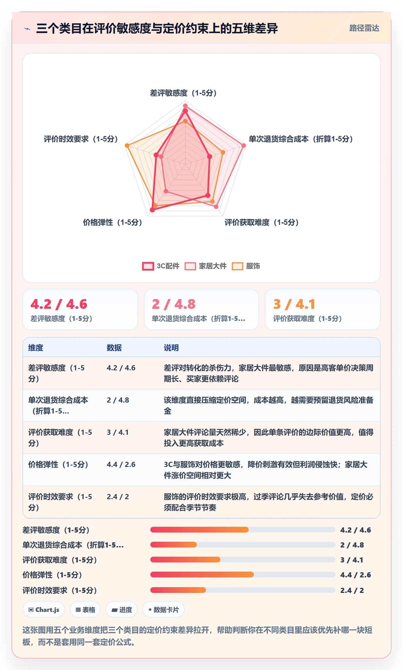 亚马逊软件应用思路:围绕评价管理拆解定价策略