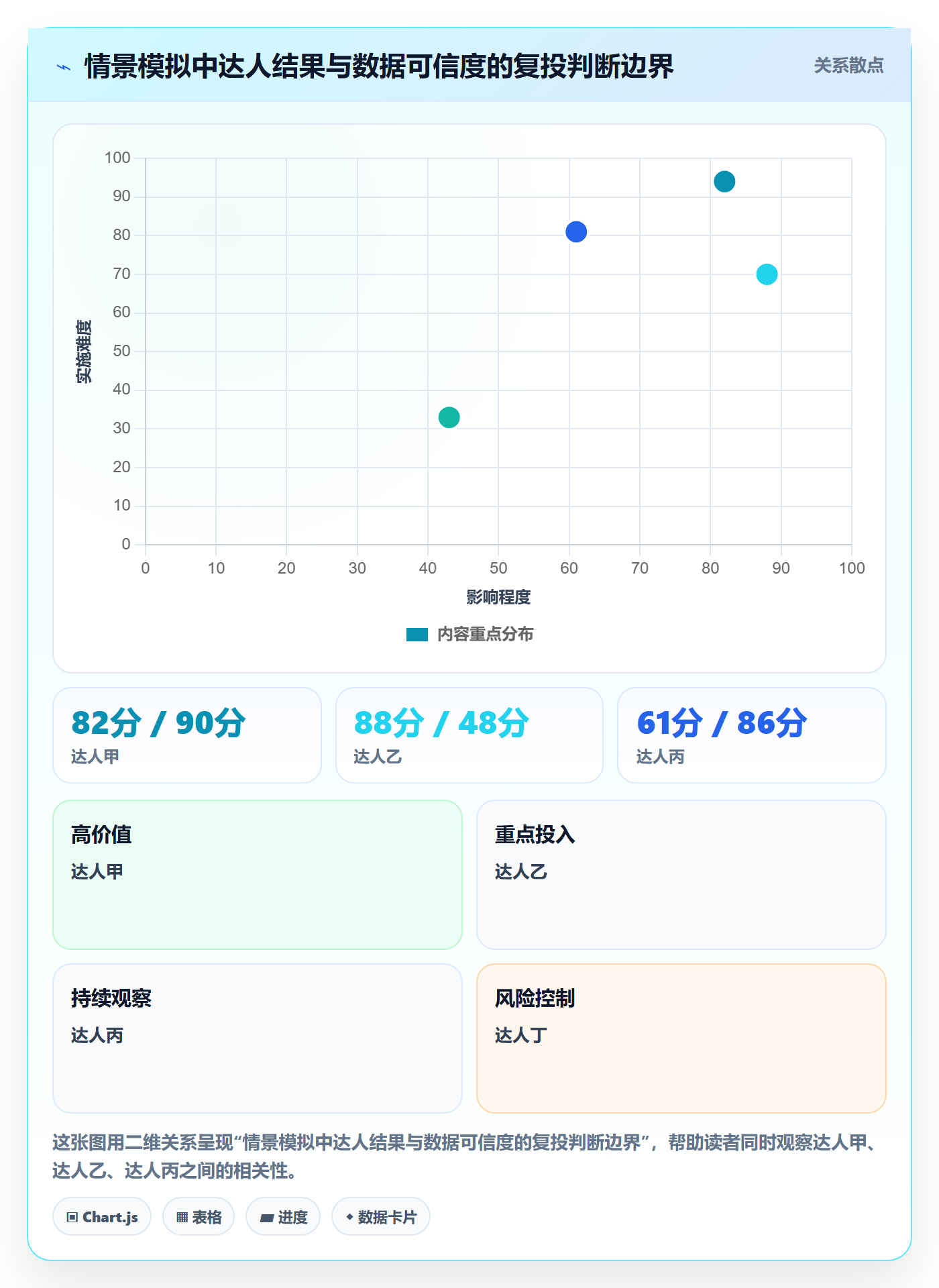 电商数据查询网站管理要点：达人数据的日常管理如何设计