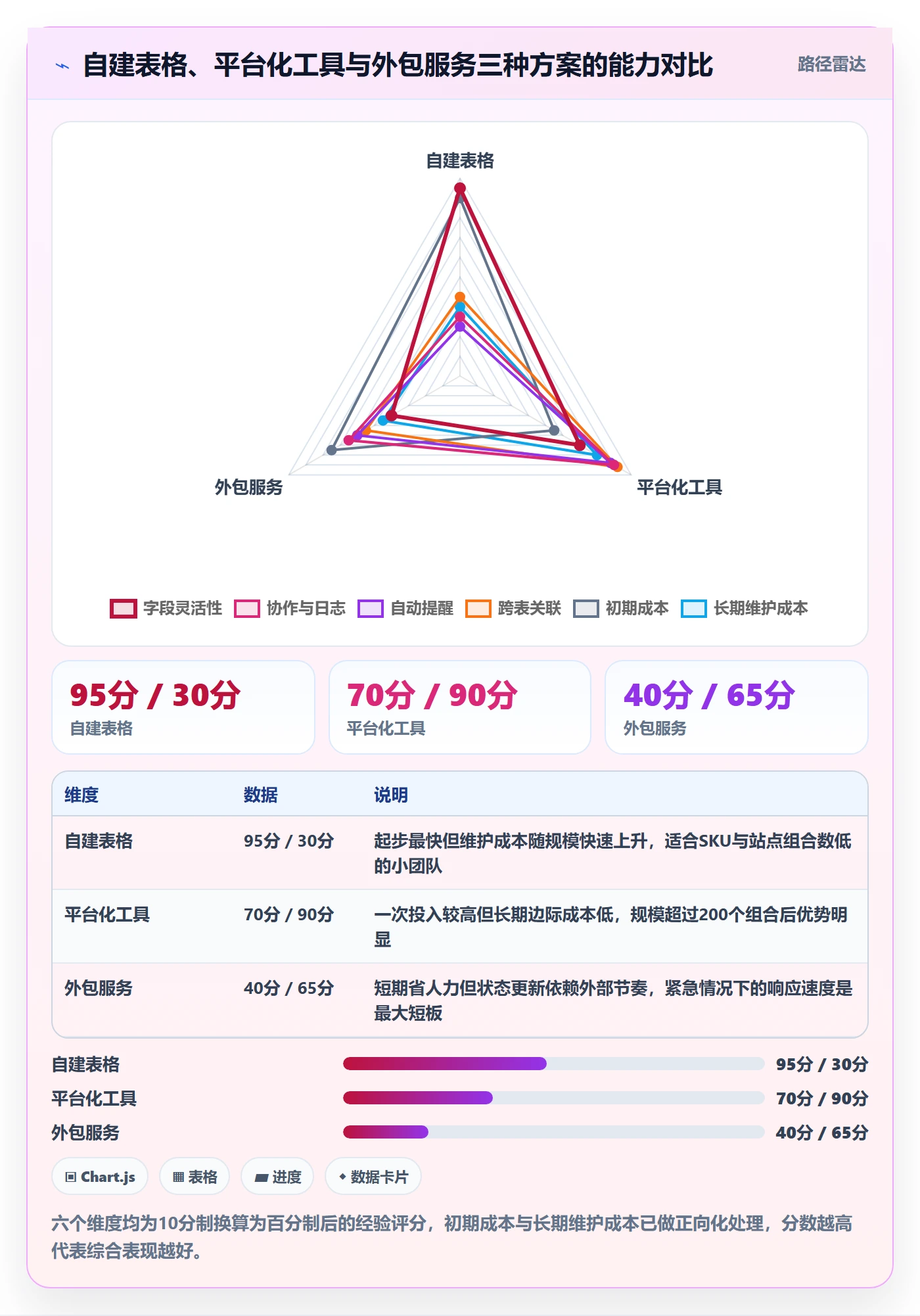 UPC码管理模板：围绕豁免申请开展回款管理
