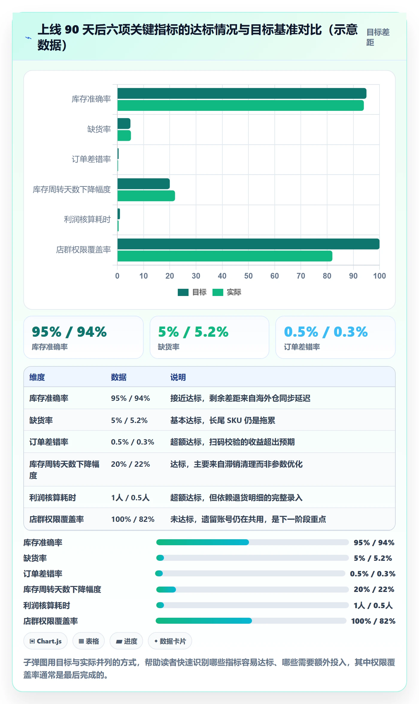 erp跨境电商建设路线：从采购补货到店群管理分几步