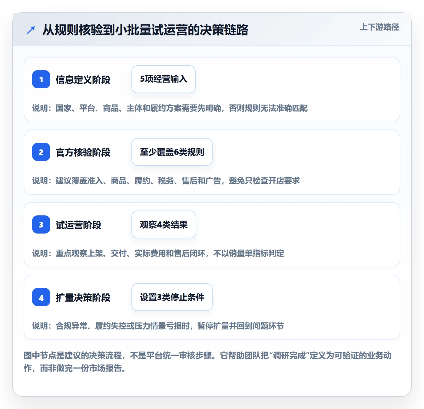 跨境电商避坑指南：市场选择环节的平台规则要注意什么