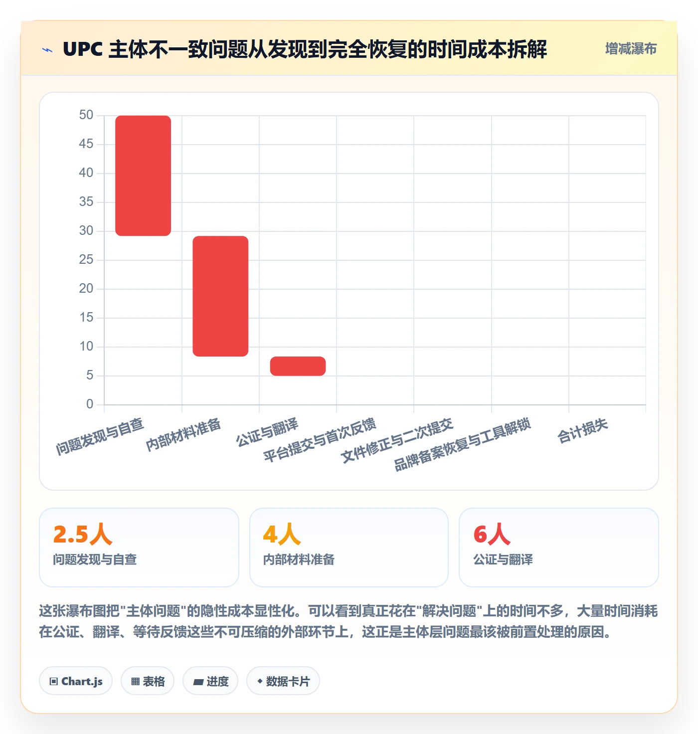 UPC码怎么优化？先从平台审核的精细化运营入手