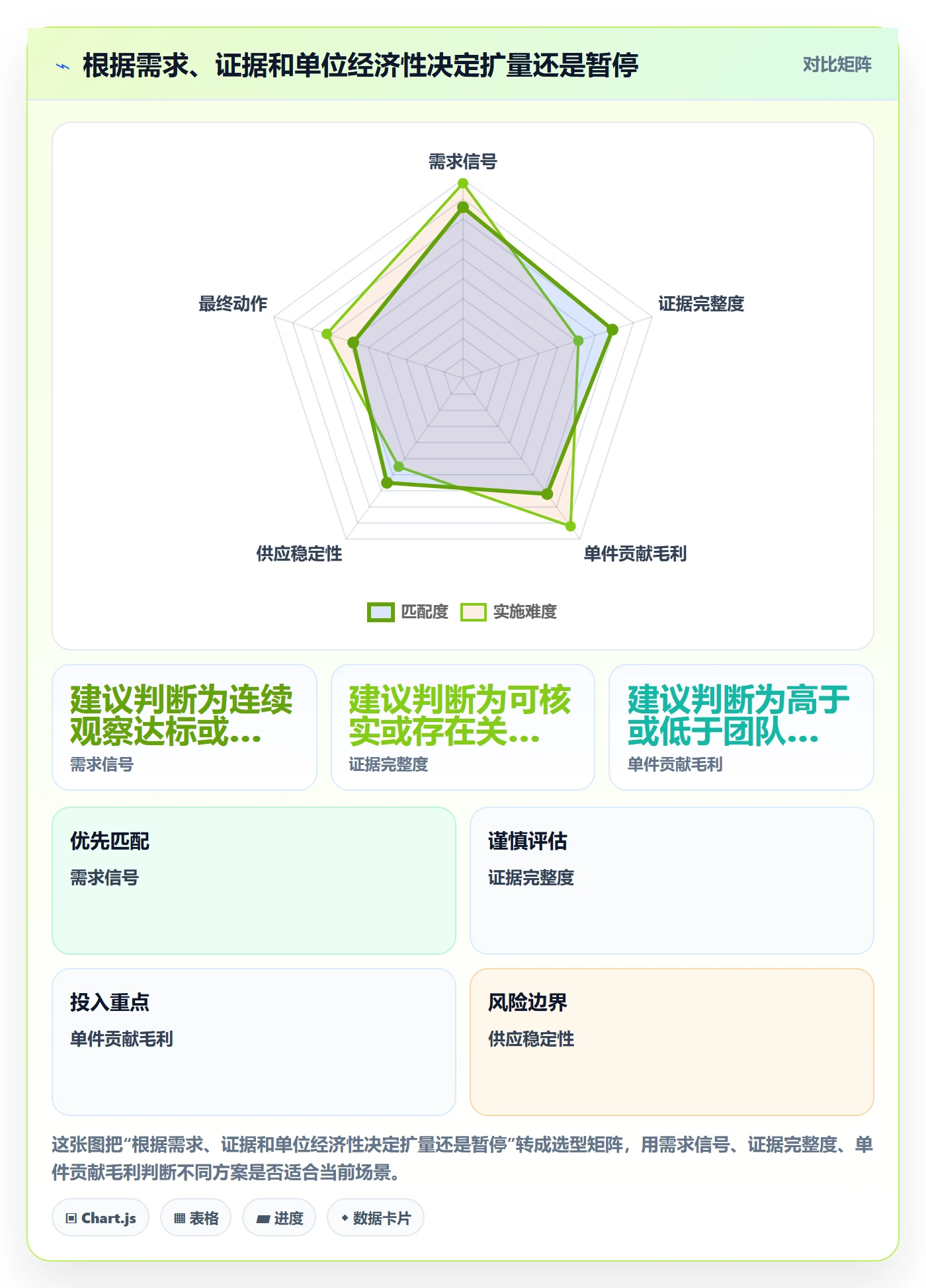 temu进阶课:围绕选品定价完善合规管理