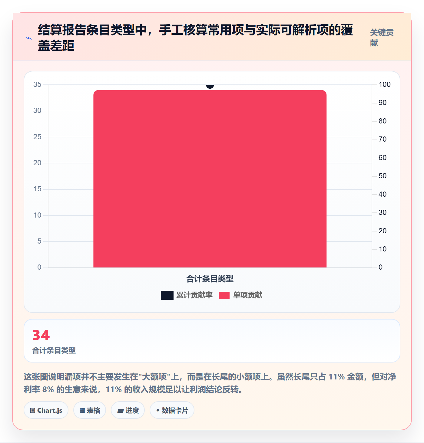 亚马逊软件基础课：利润核算相关的问题清单一次讲透