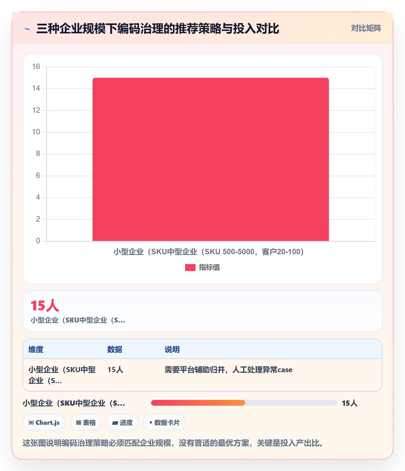 外贸数据分析平台市场调研全解析：重点看懂商品编码