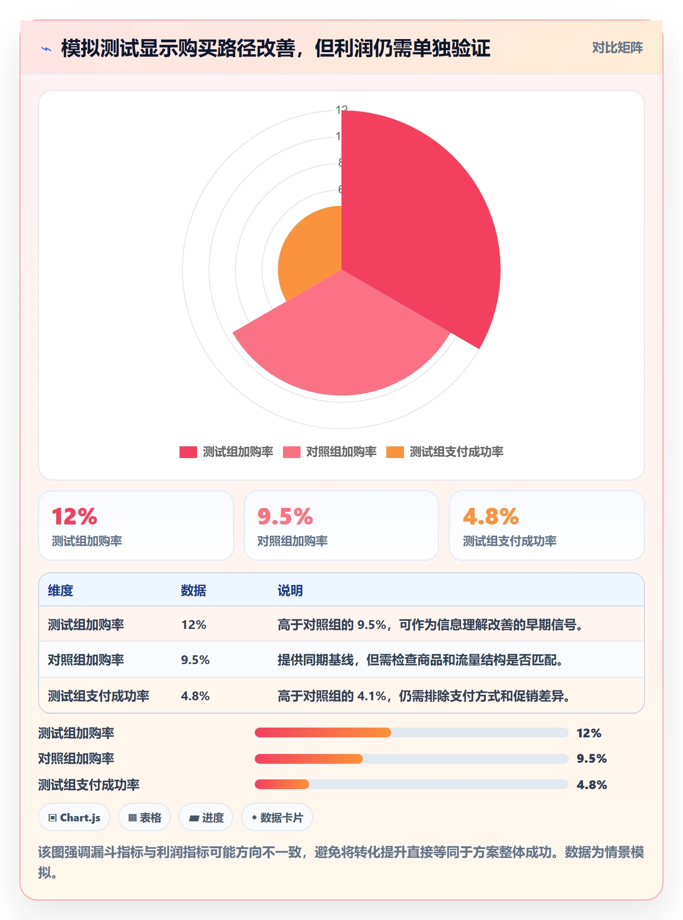 跨境电商方案设计：本地化运营场景的季度复盘怎么做